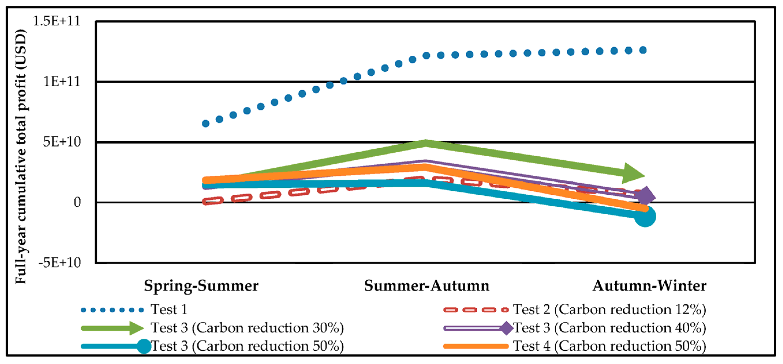 Processes 12 02639 g017