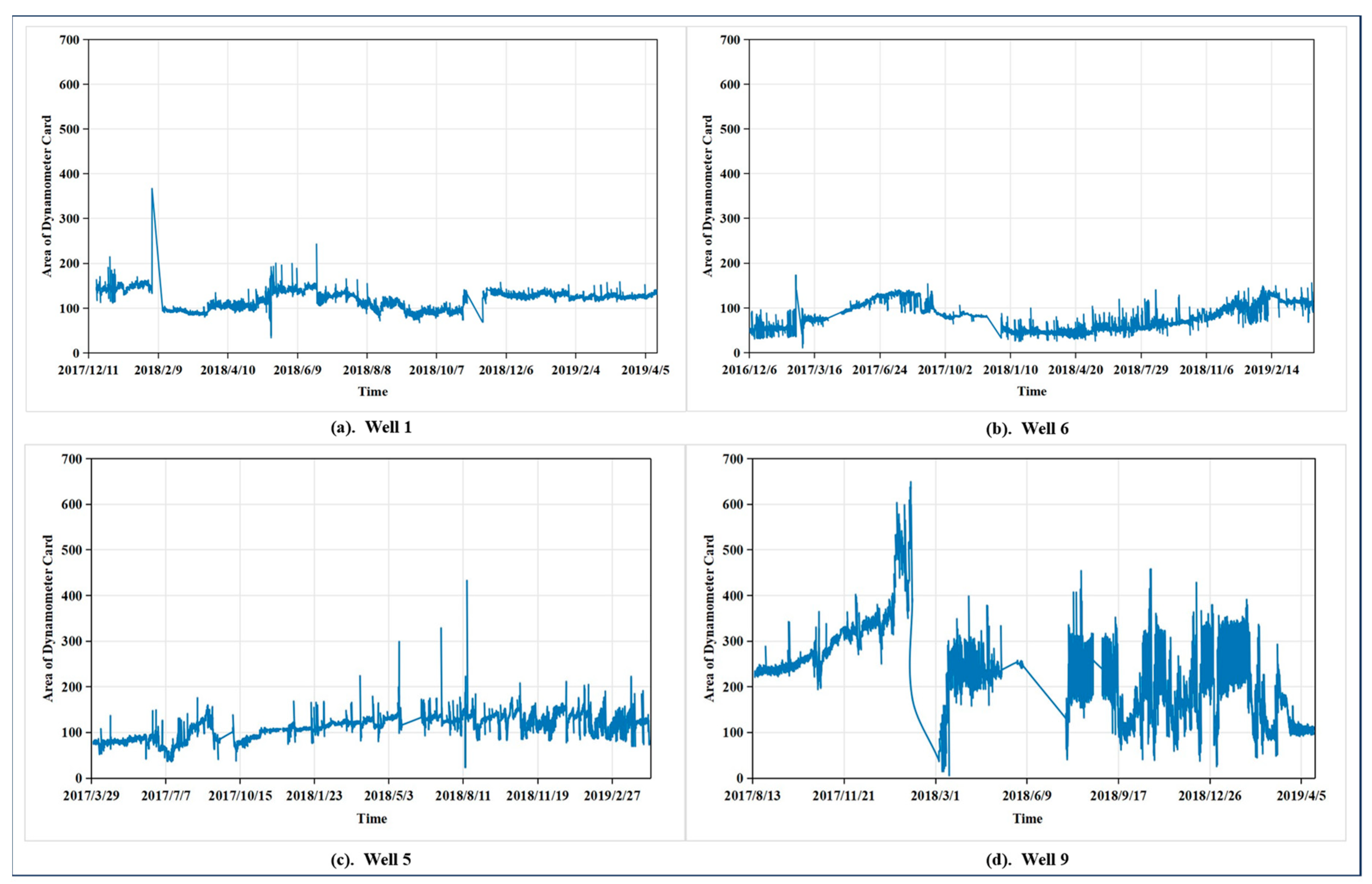 Processes 12 02642 g004