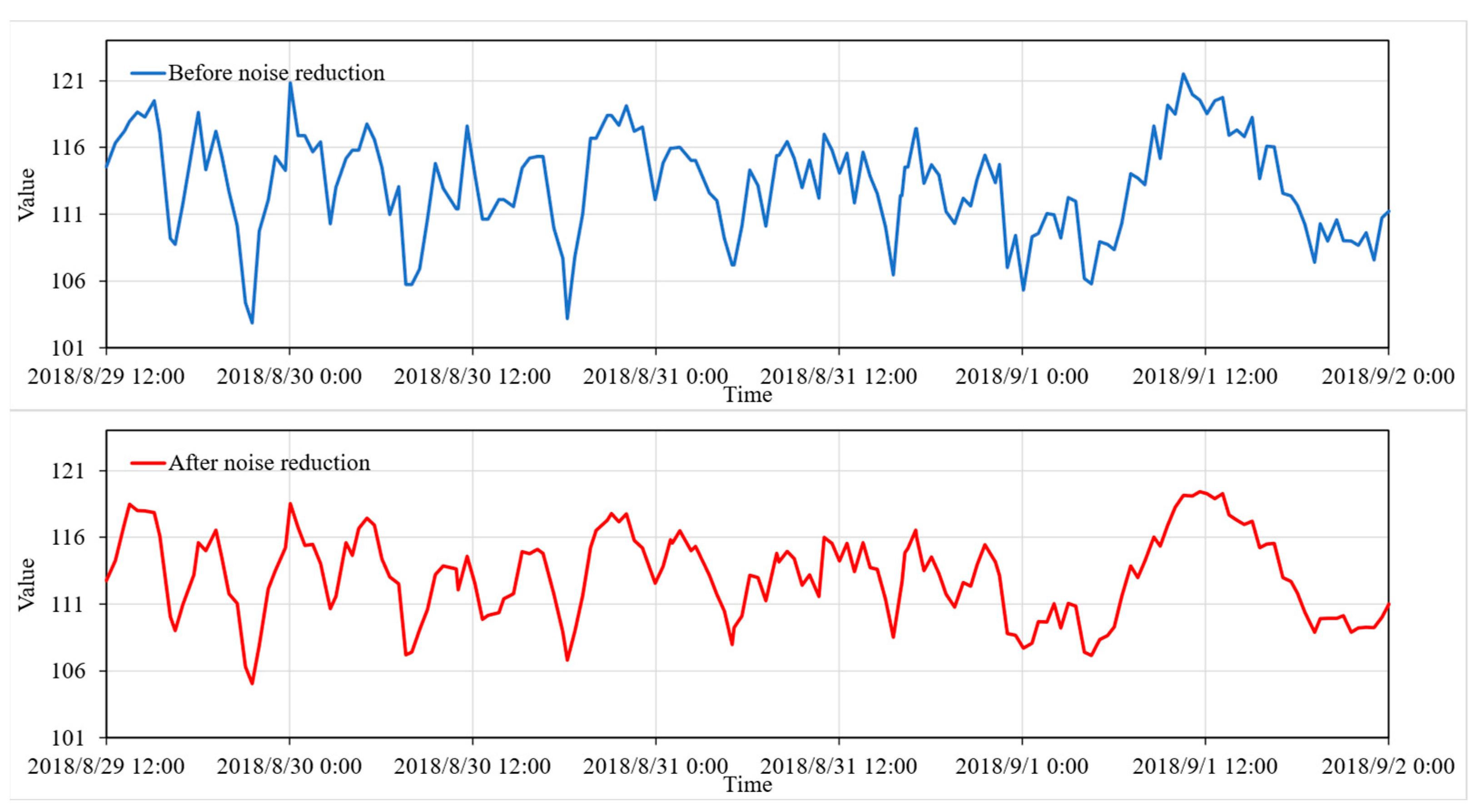 Processes 12 02642 g010