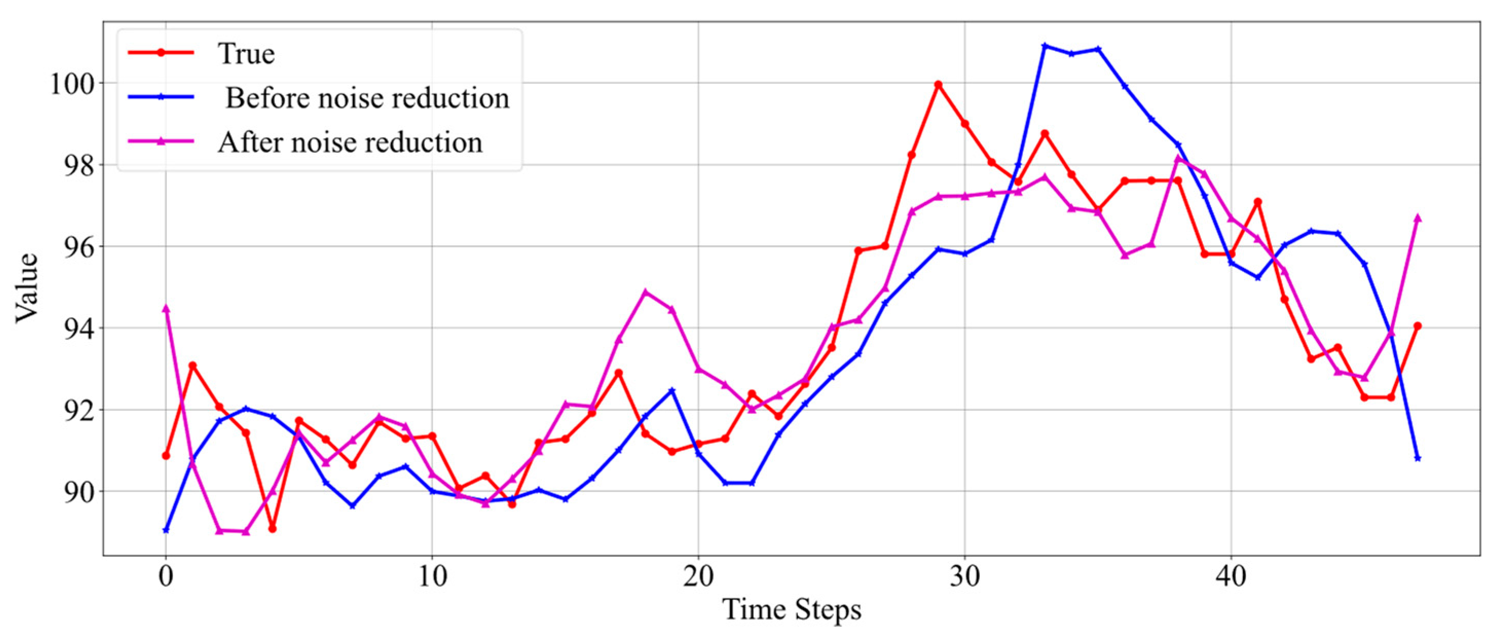 Processes 12 02642 g011