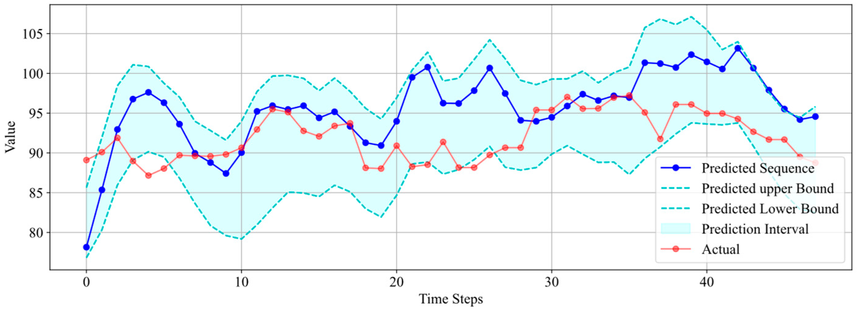 Processes 12 02642 g015