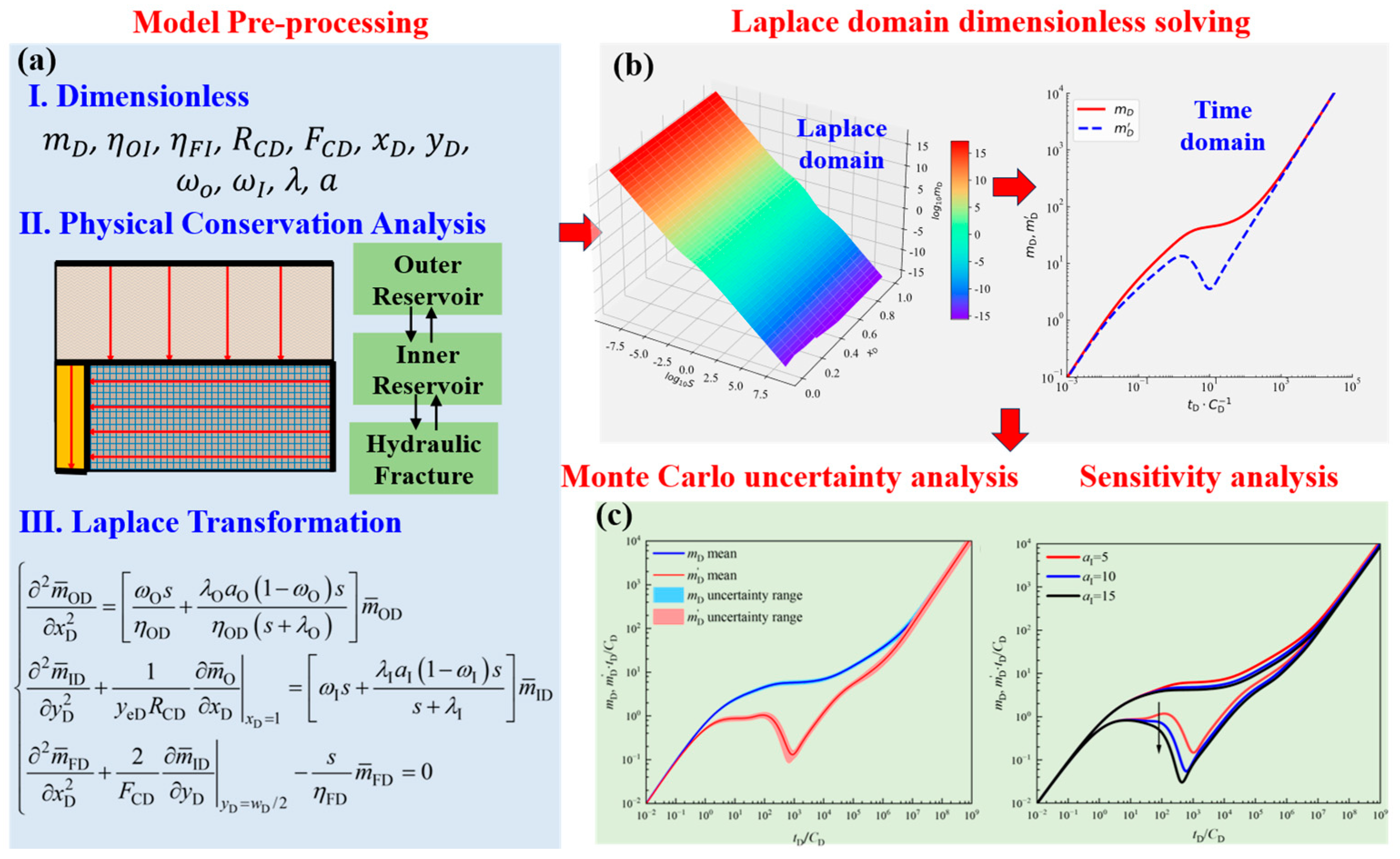 Processes 12 02652 g002