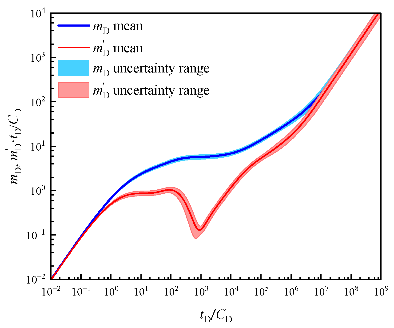 Processes 12 02652 g004