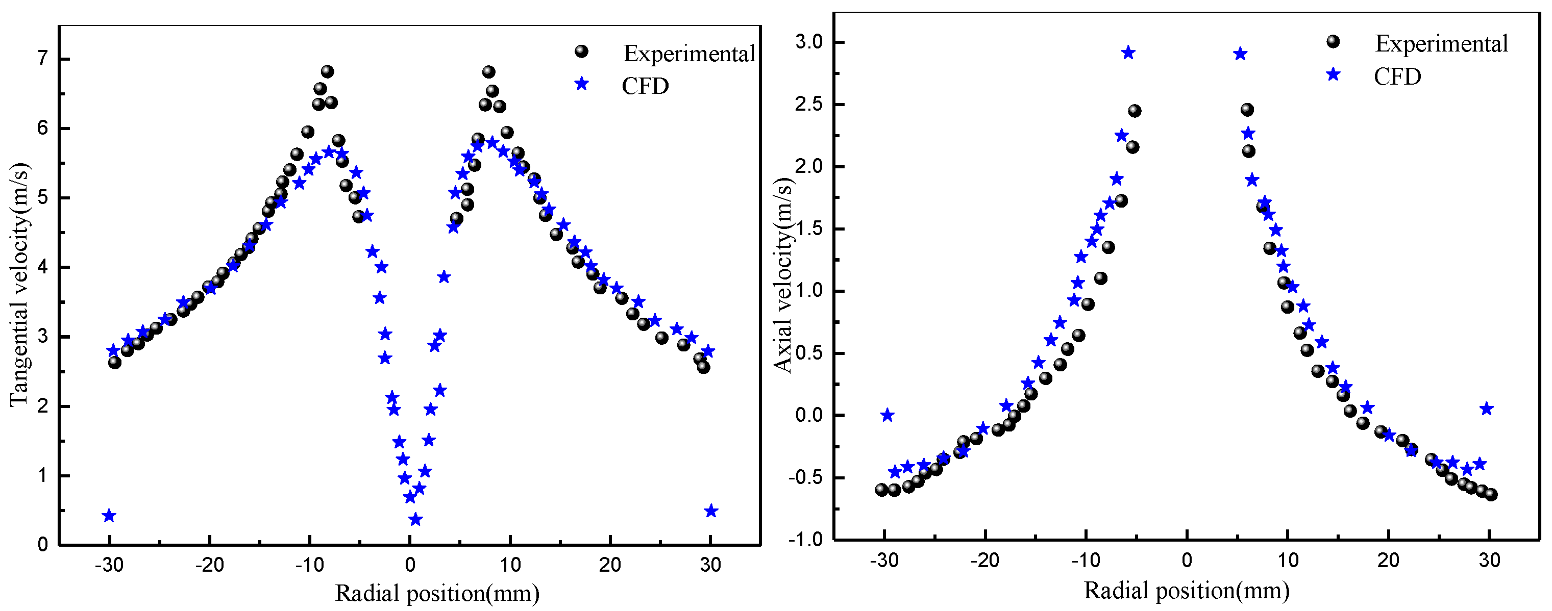 Processes 12 02654 g003