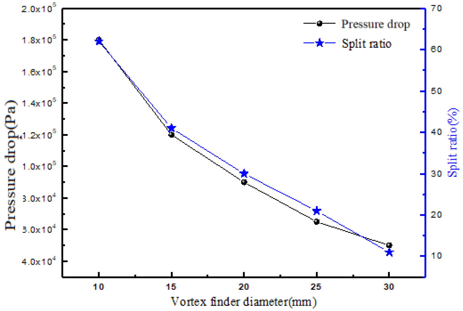 Processes 12 02654 g005