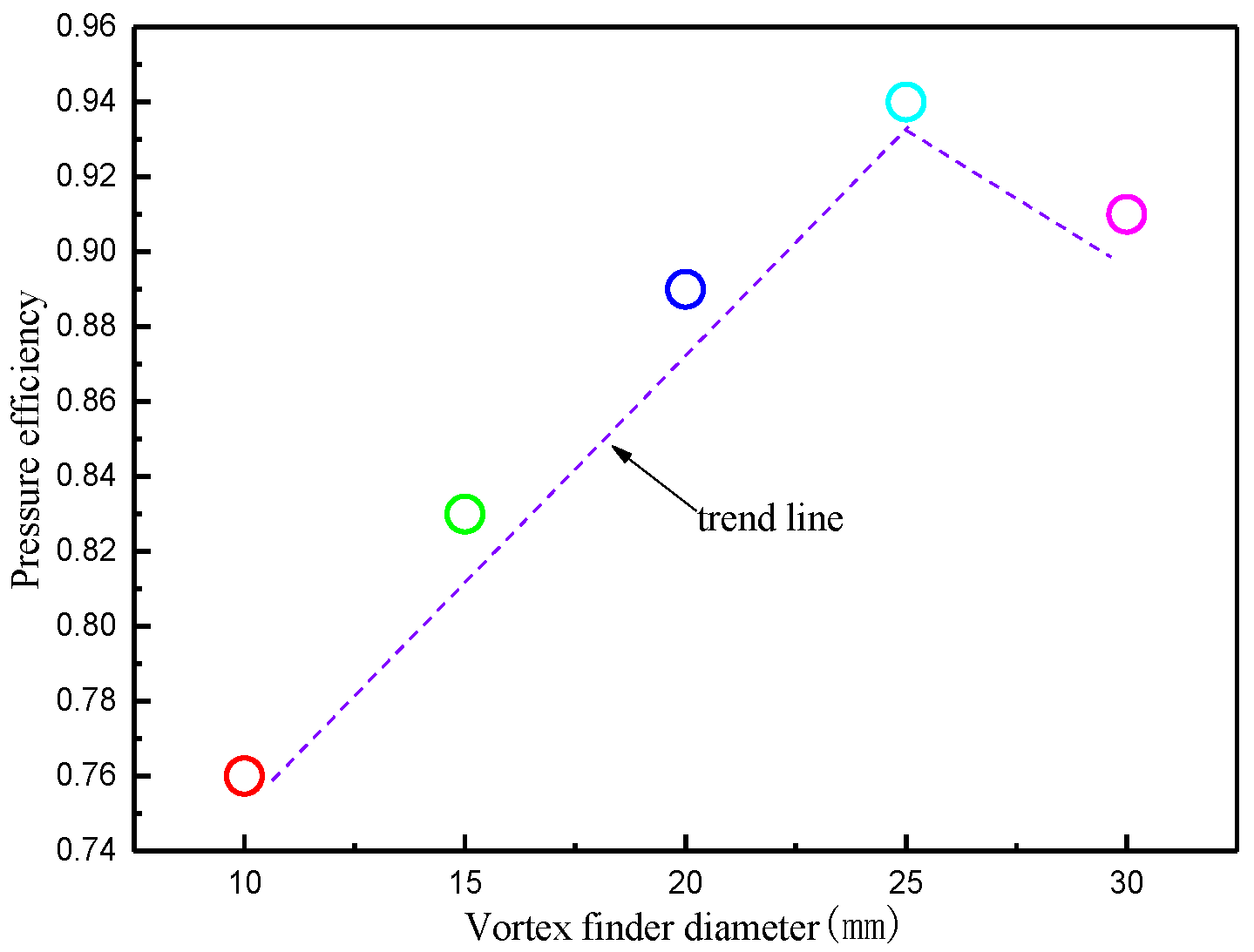 Processes 12 02654 g006