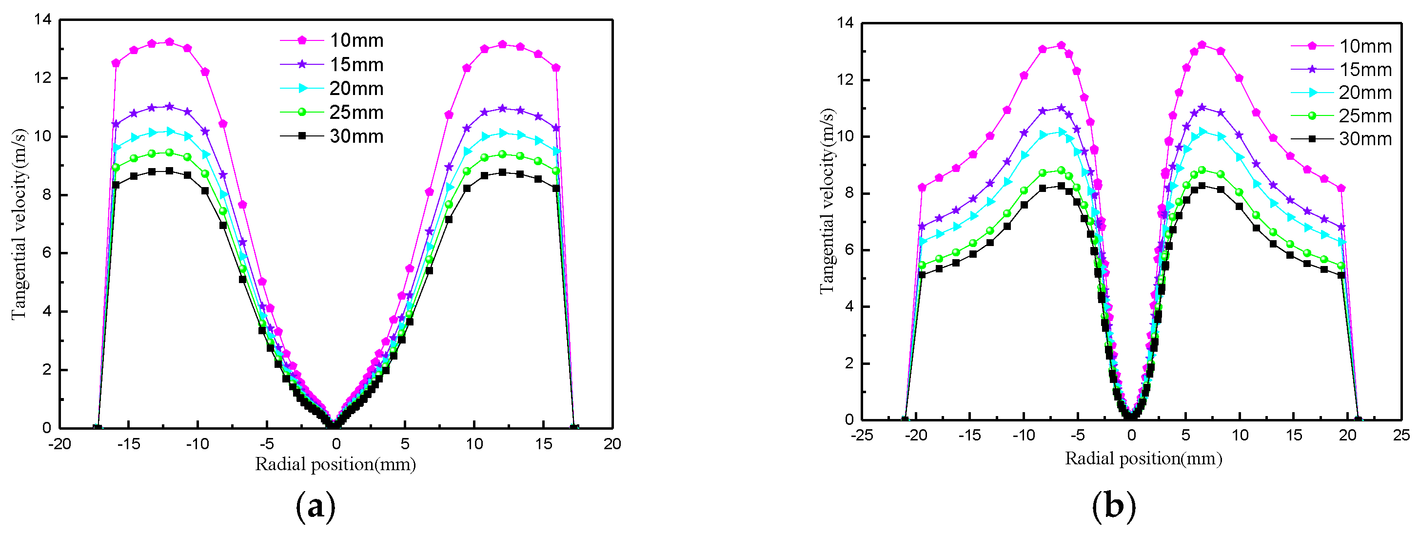 Processes 12 02654 g007a