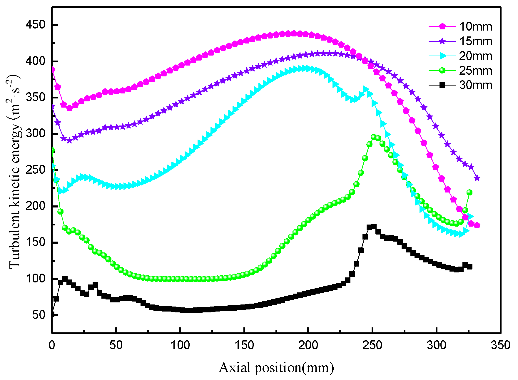 Processes 12 02654 g010
