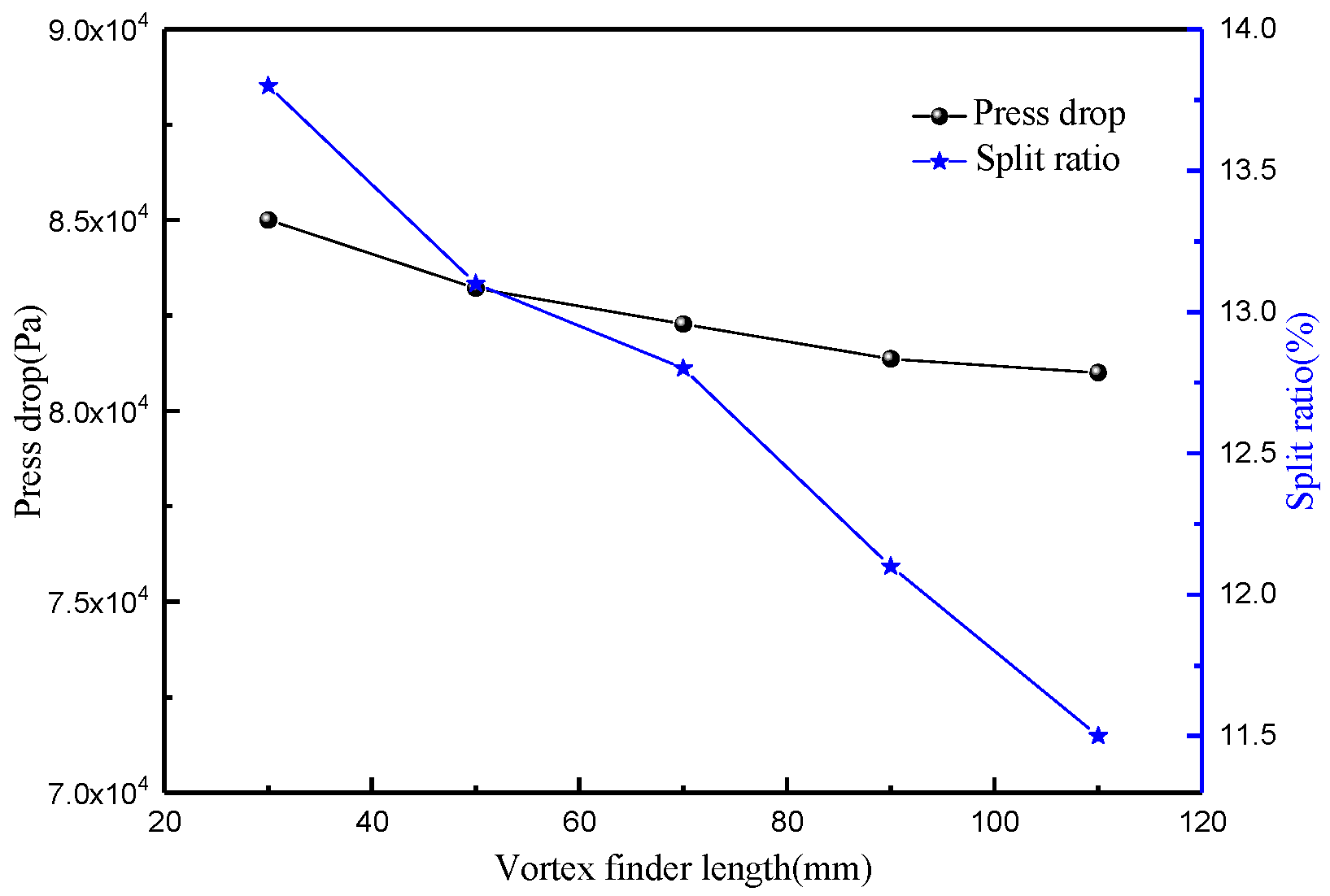 Processes 12 02654 g012