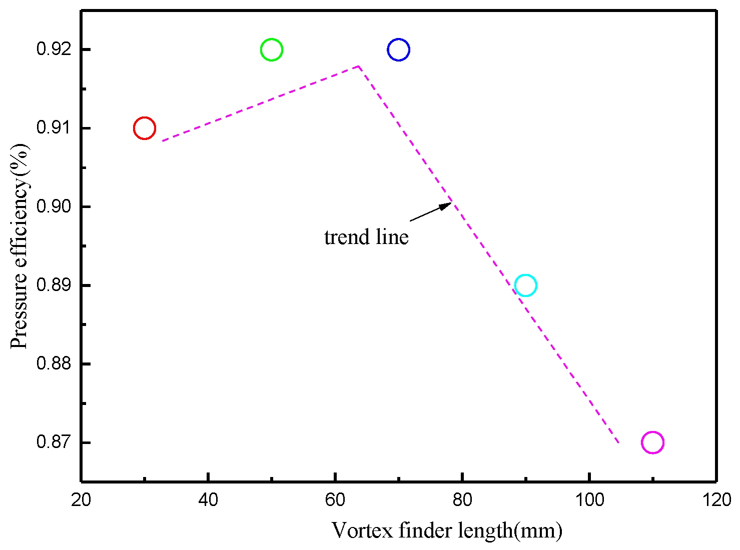 Processes 12 02654 g013