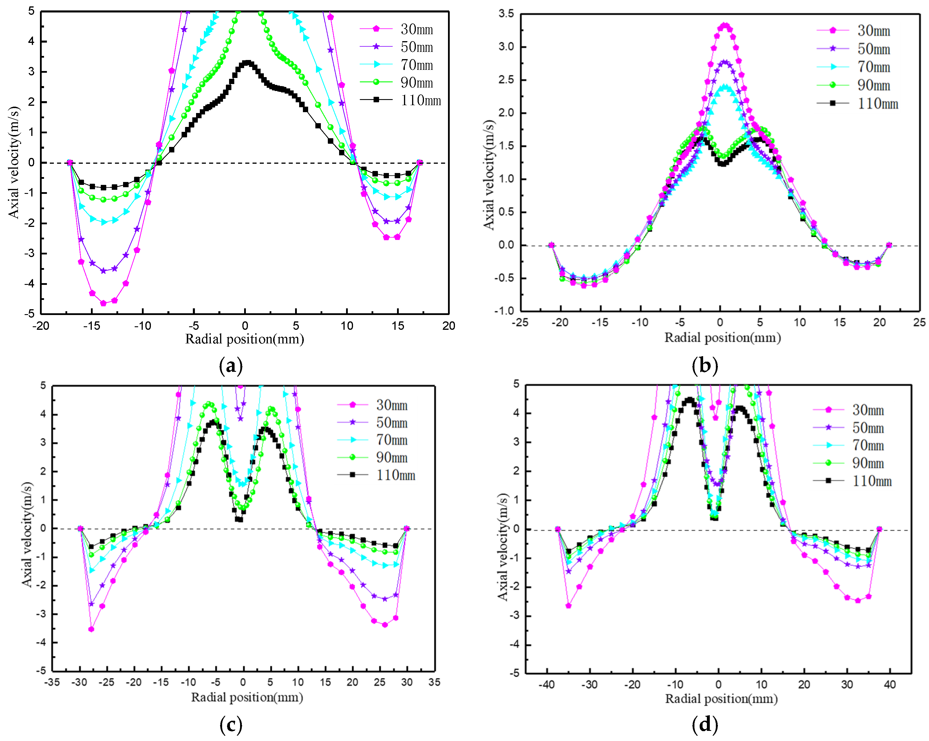 Processes 12 02654 g015