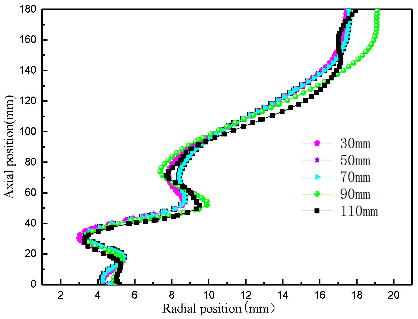 Processes 12 02654 g016