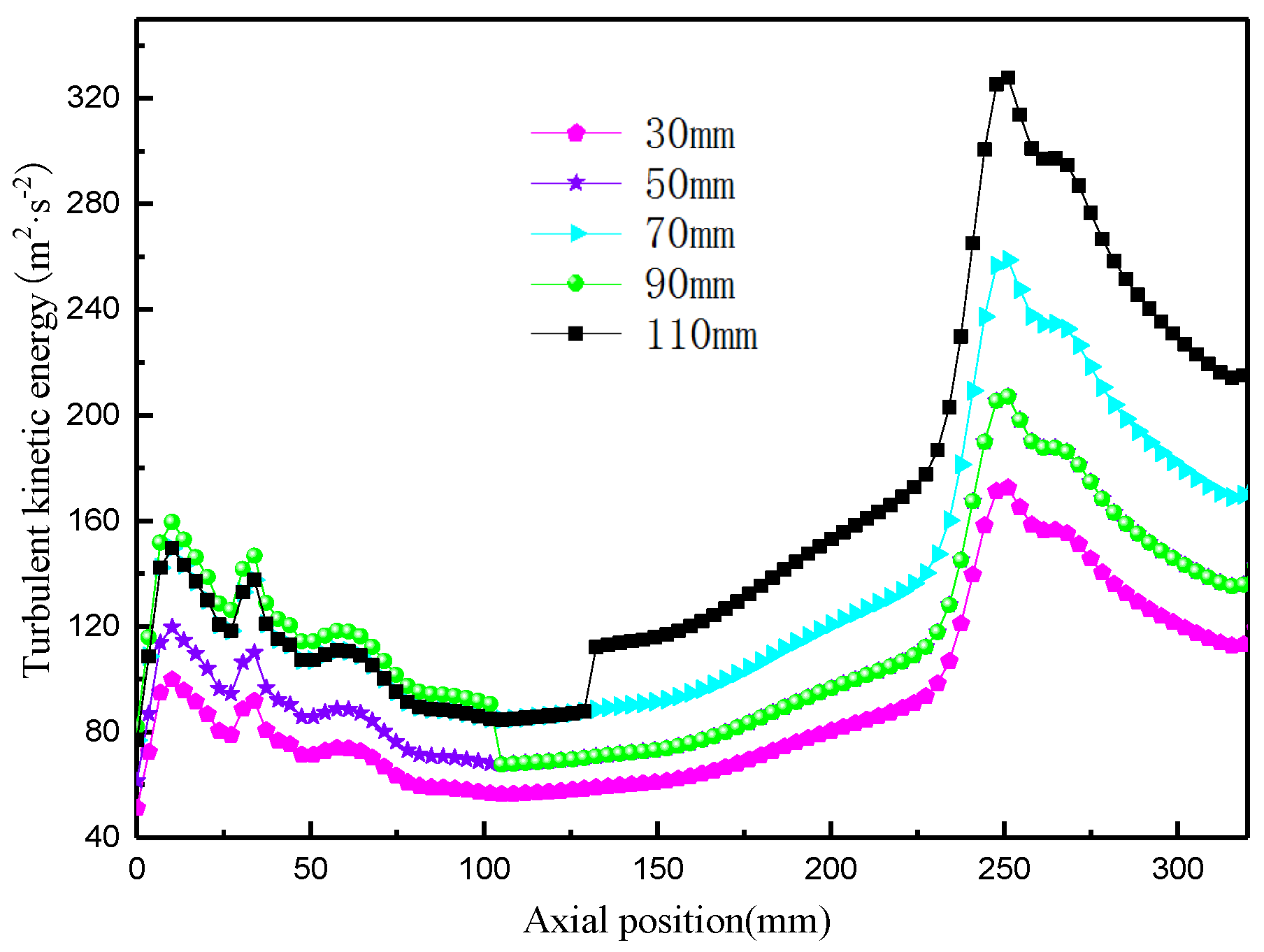 Processes 12 02654 g017