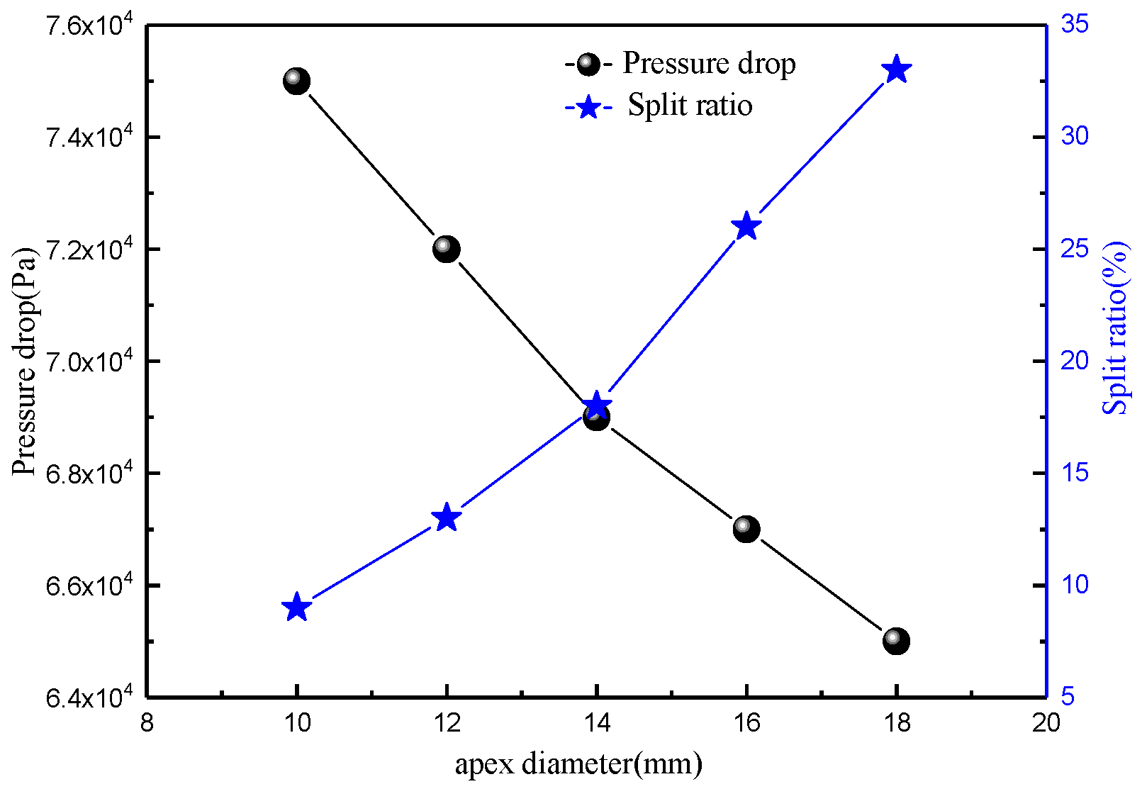 Processes 12 02654 g019