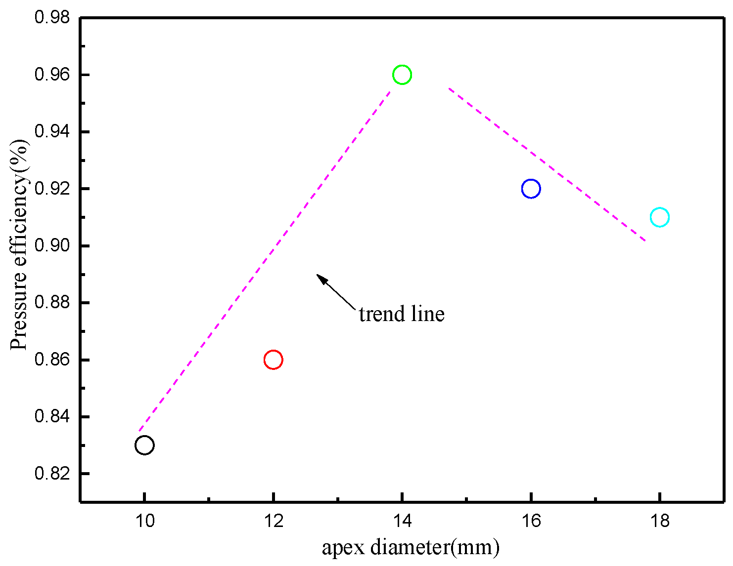 Processes 12 02654 g020
