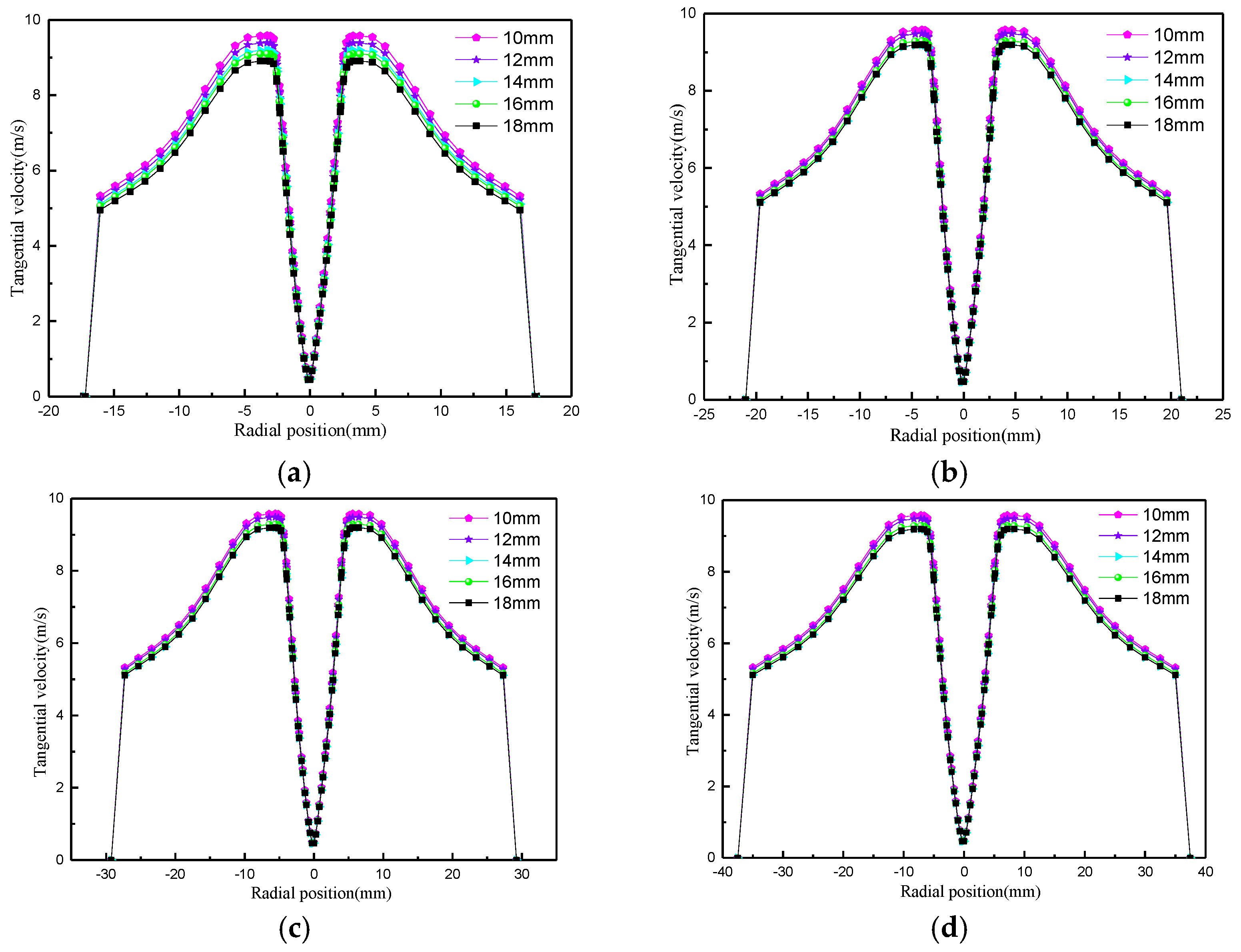 Processes 12 02654 g021