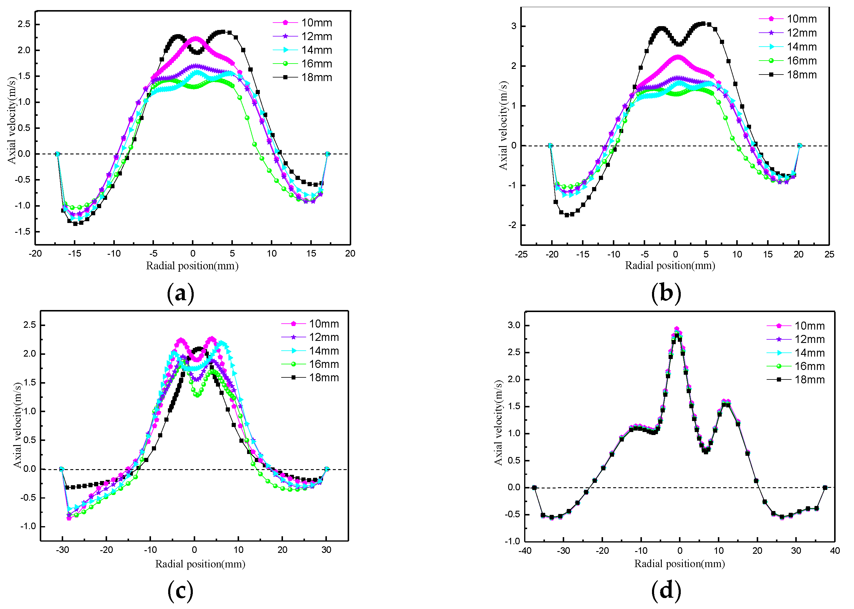Processes 12 02654 g022