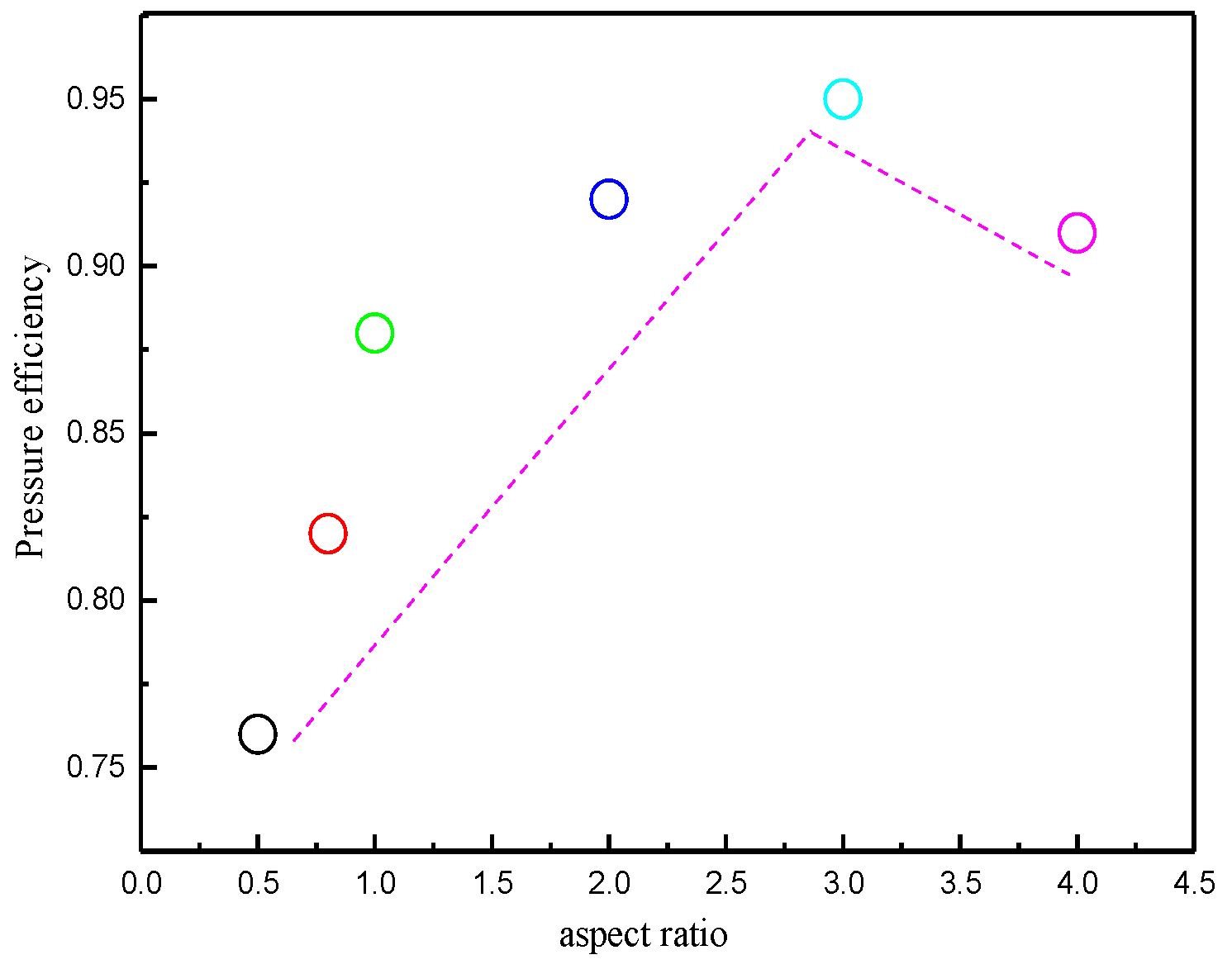 Processes 12 02654 g027