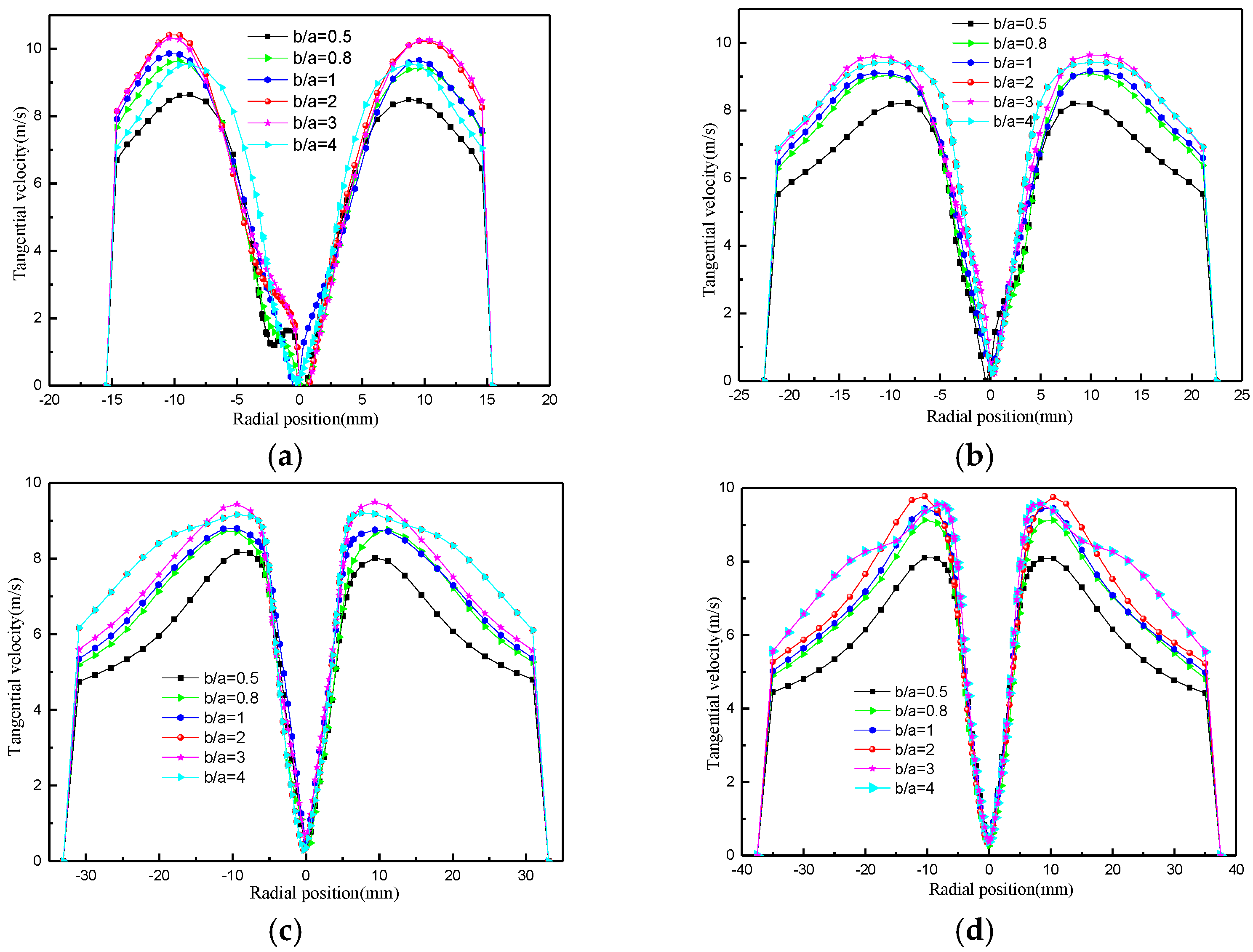 Processes 12 02654 g028