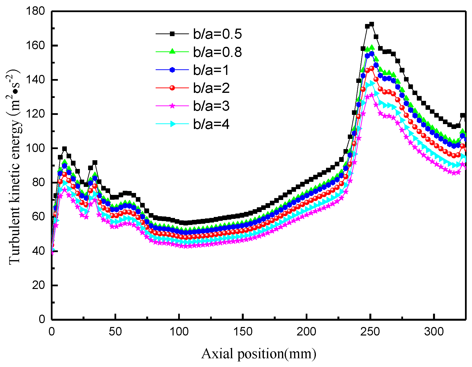 Processes 12 02654 g031