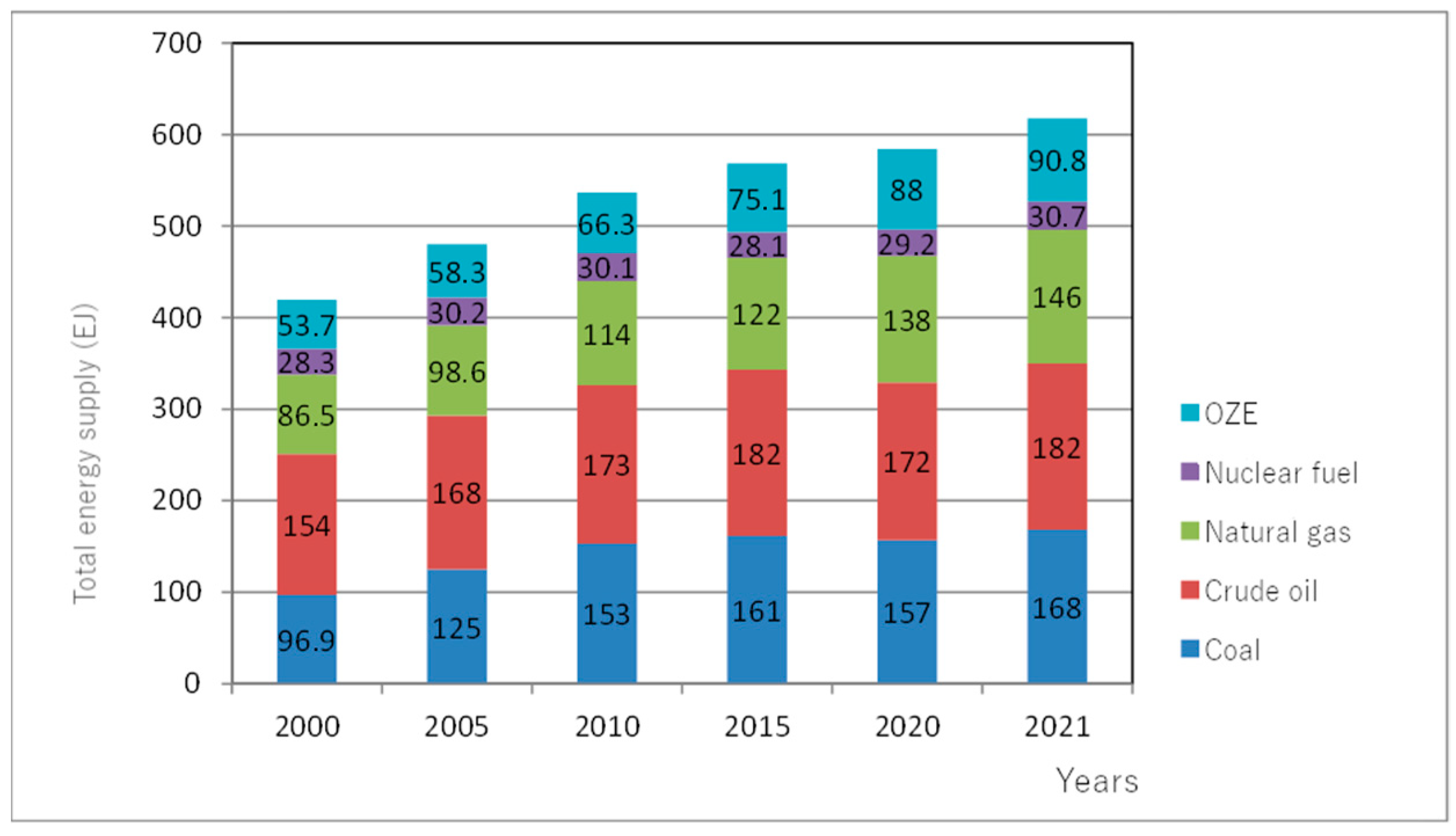 Processes 12 02658 g001
