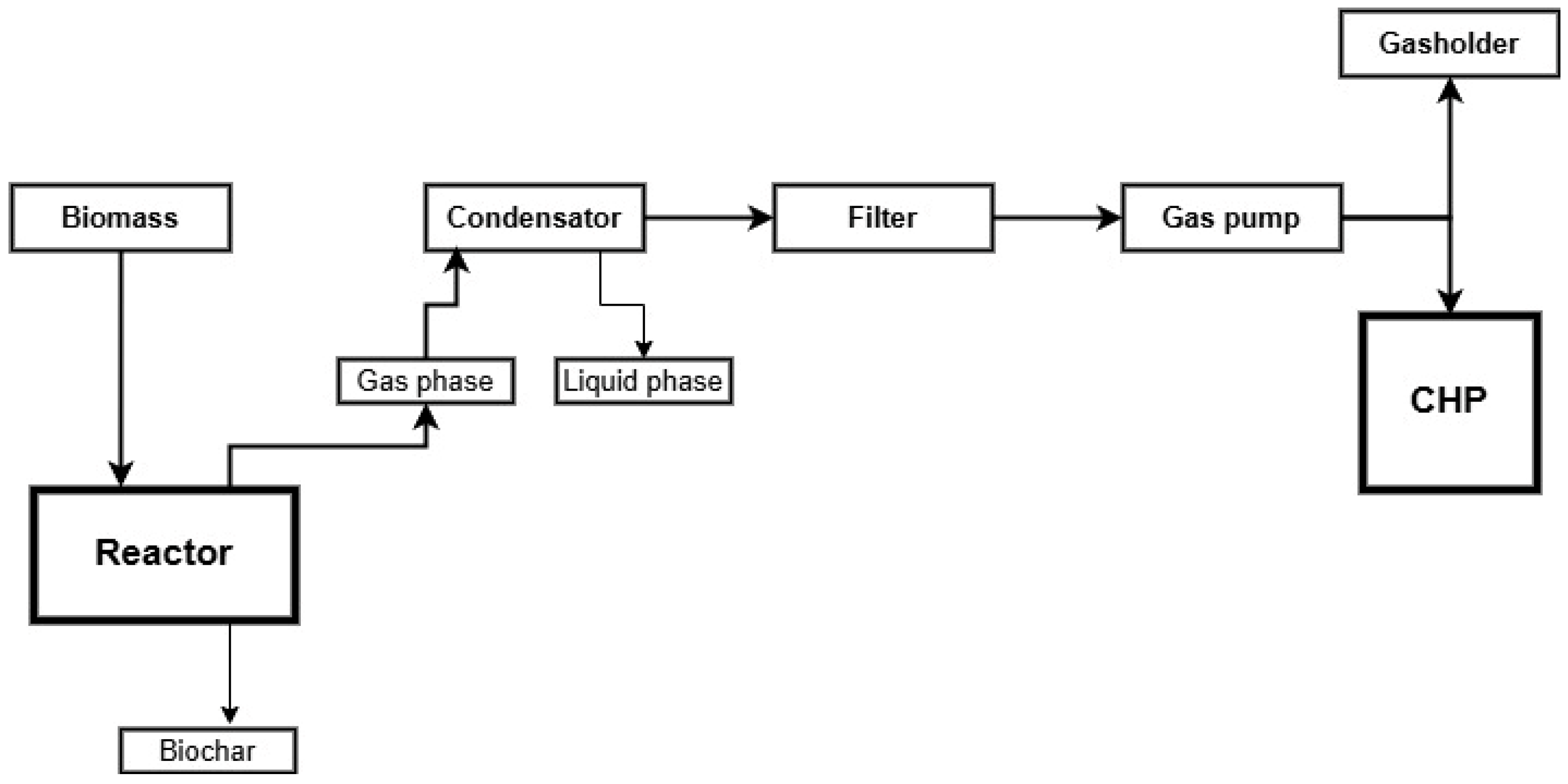 Processes 12 02658 g002