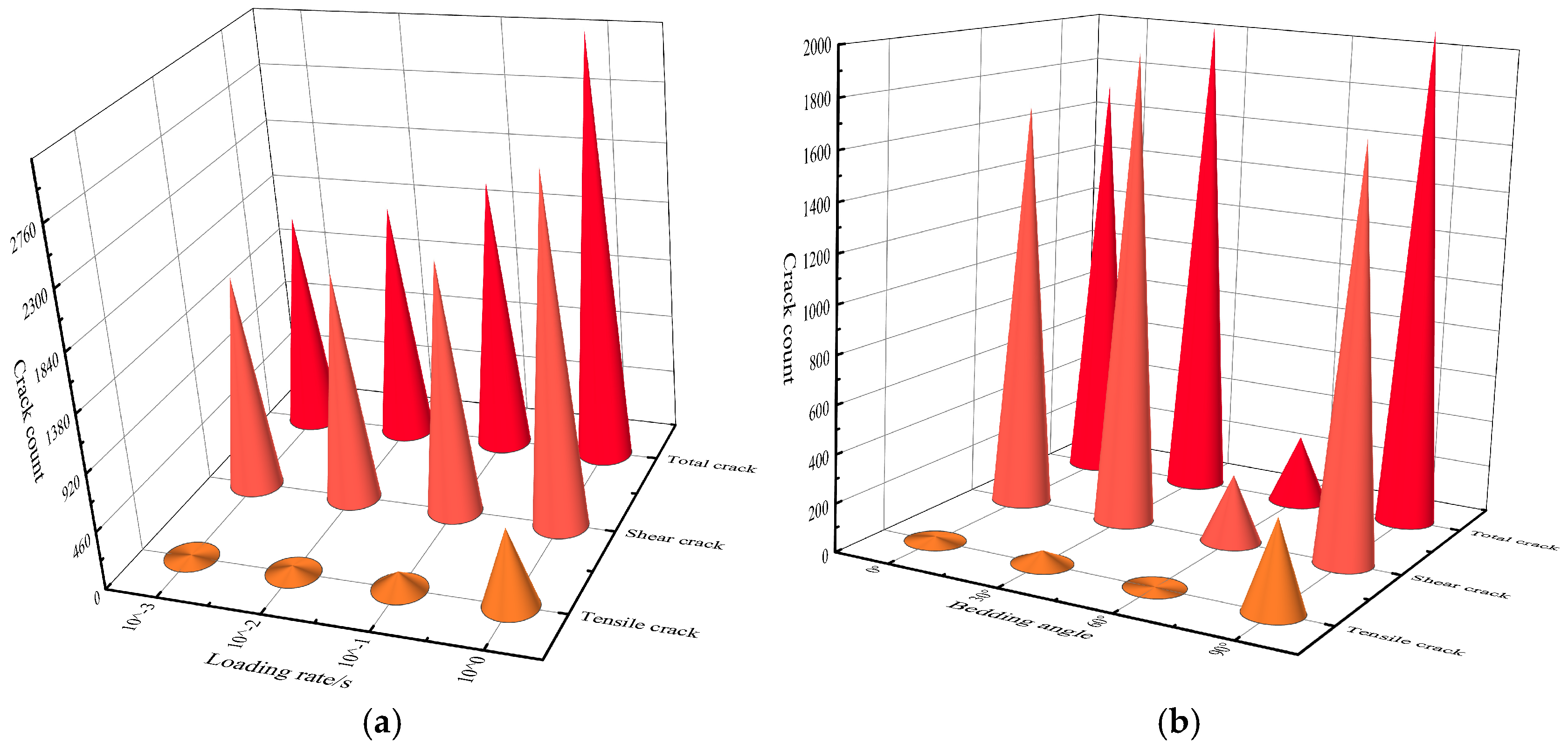Processes 12 02661 g006