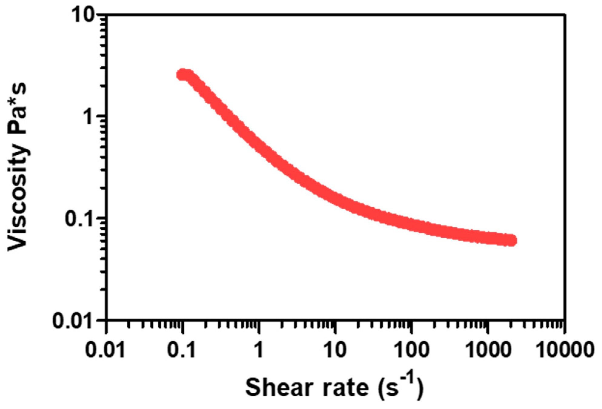 Processes 12 02663 g004