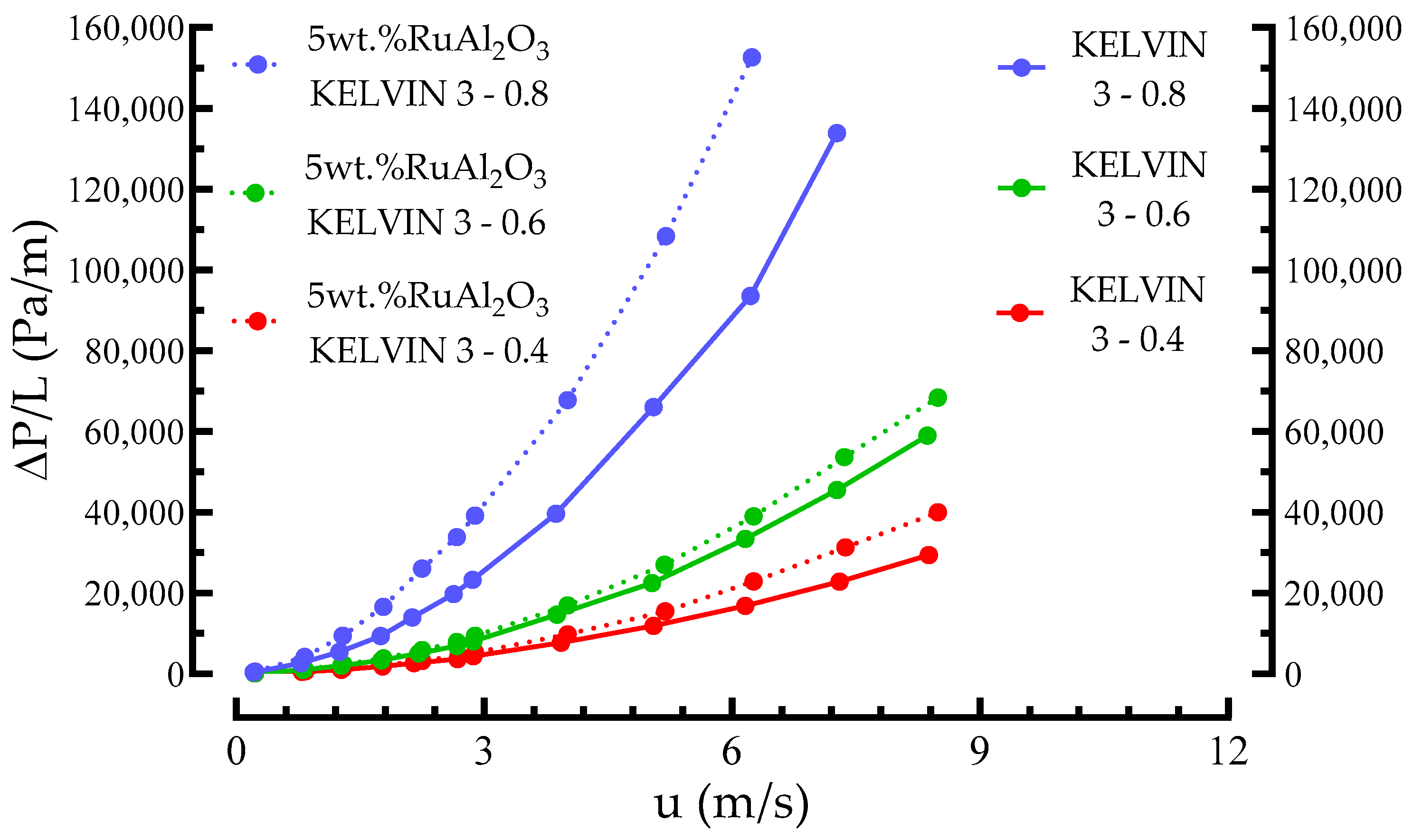 Processes 12 02663 g009
