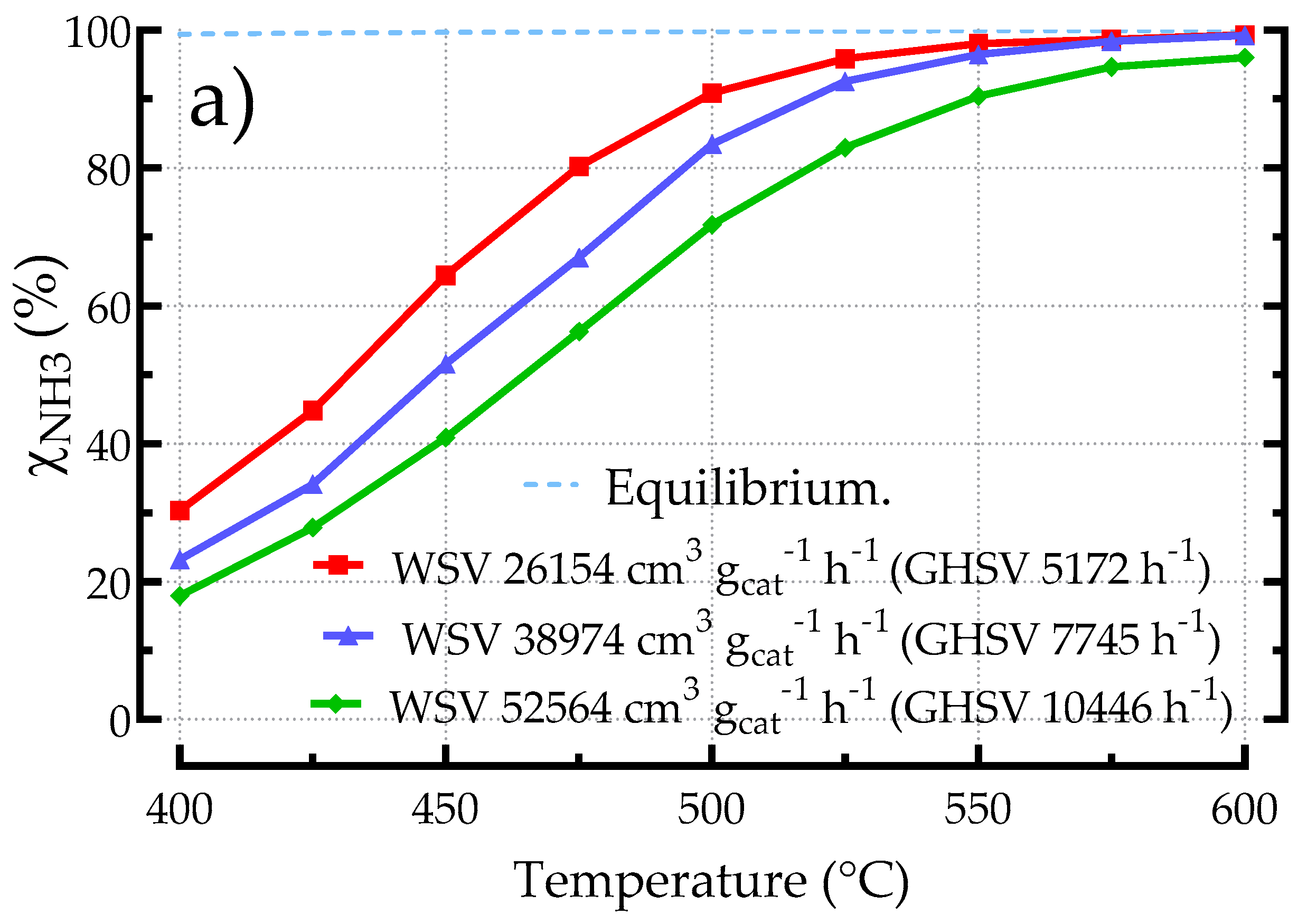 Processes 12 02663 g011a