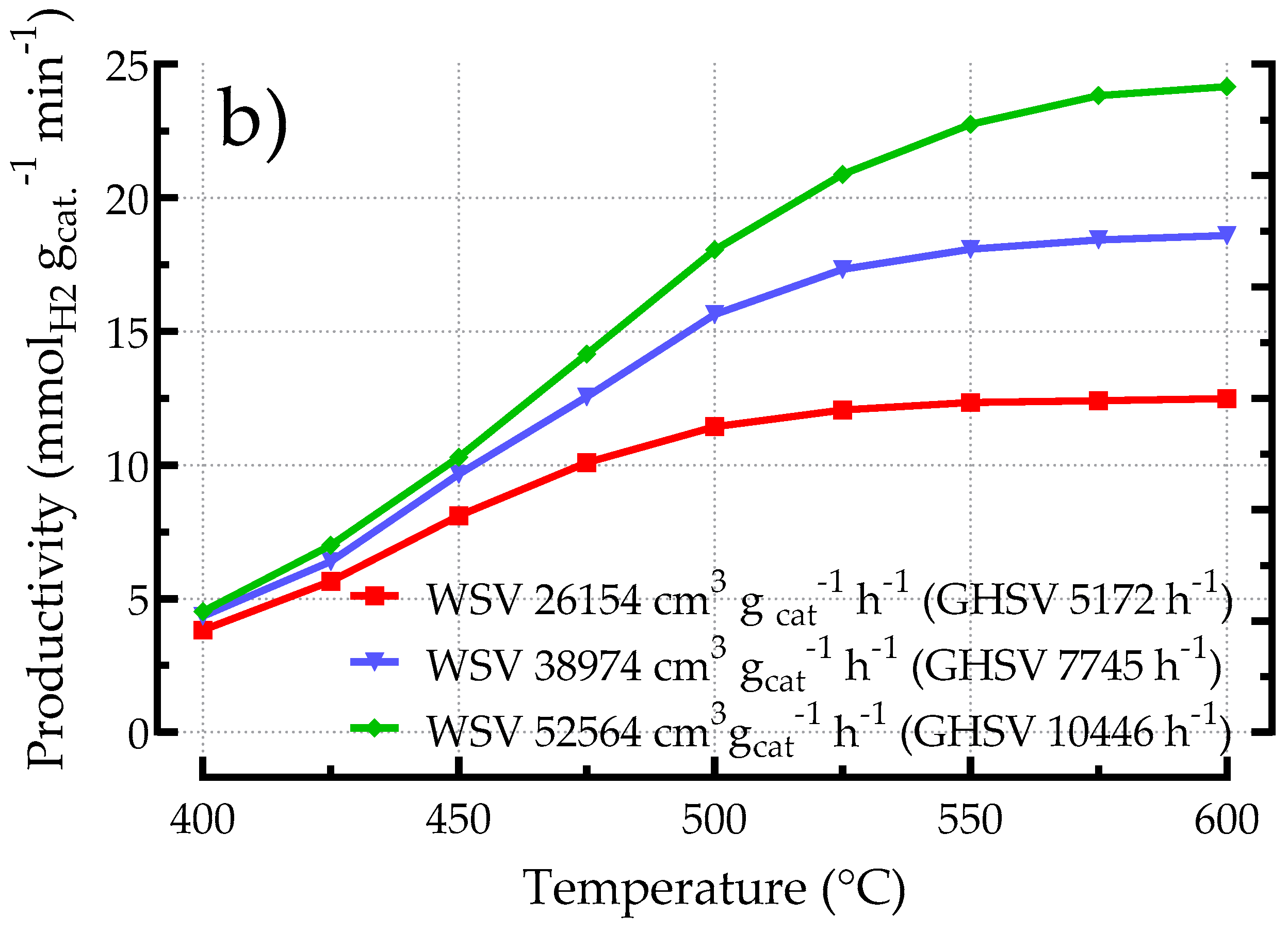 Processes 12 02663 g011b