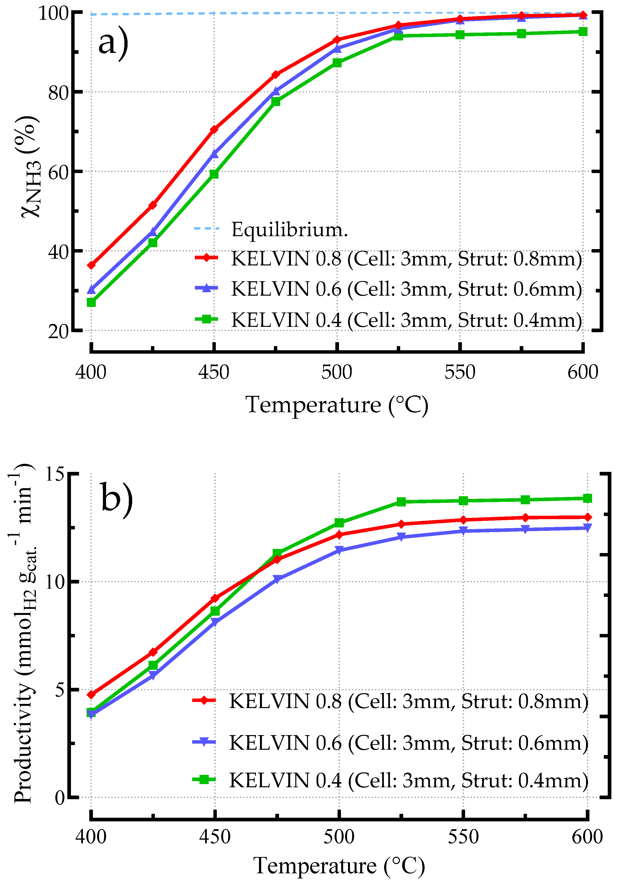 Processes 12 02663 g012