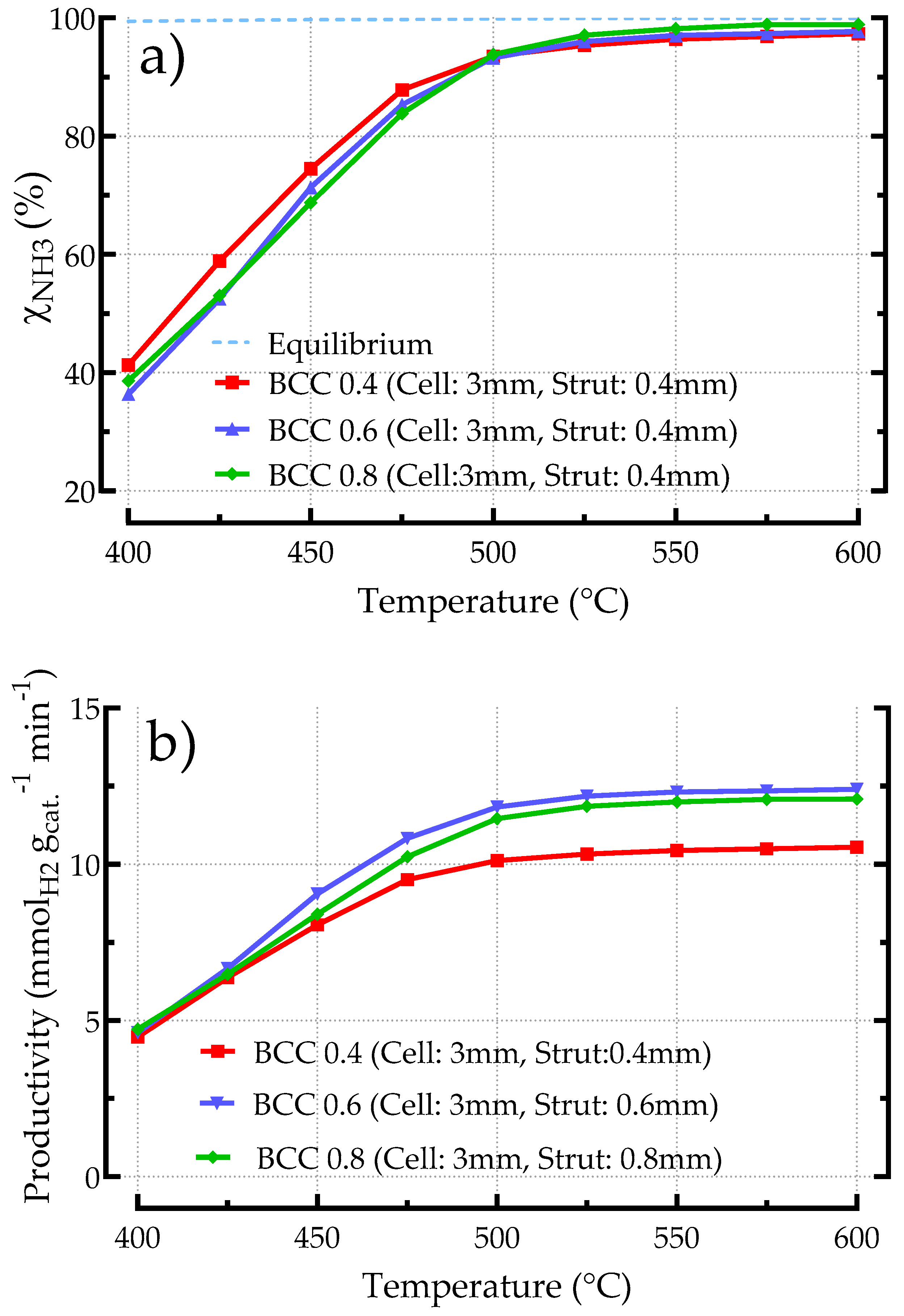 Processes 12 02663 g013