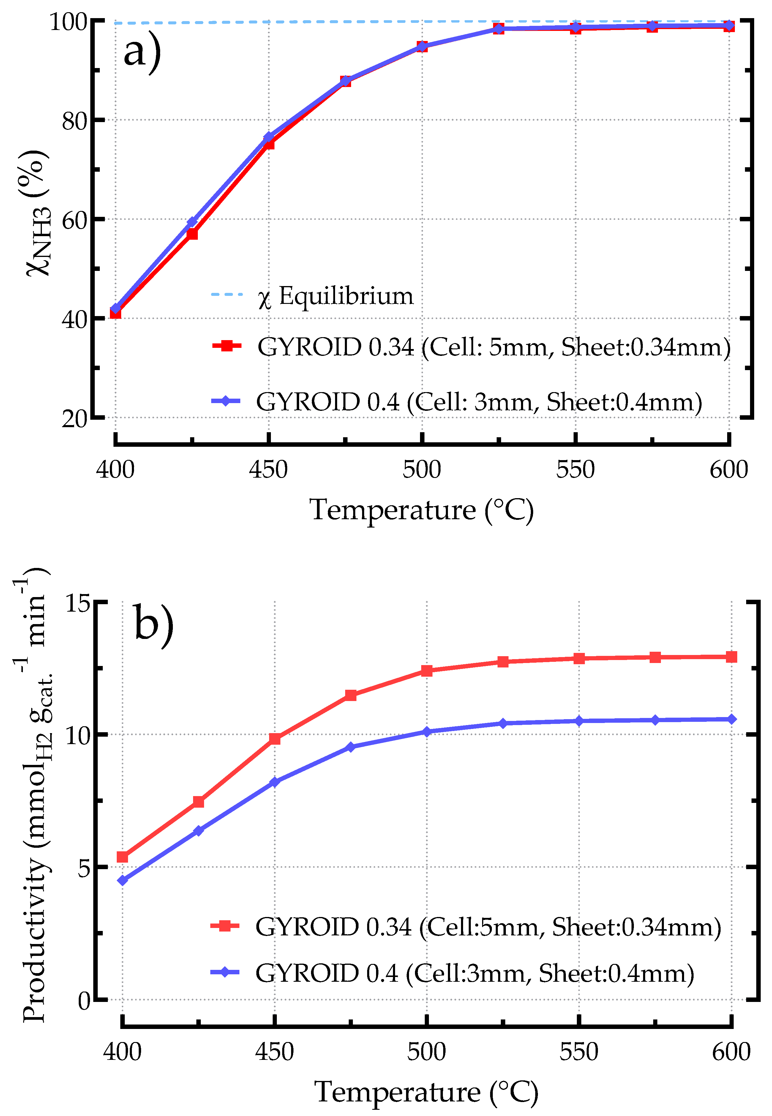 Processes 12 02663 g014