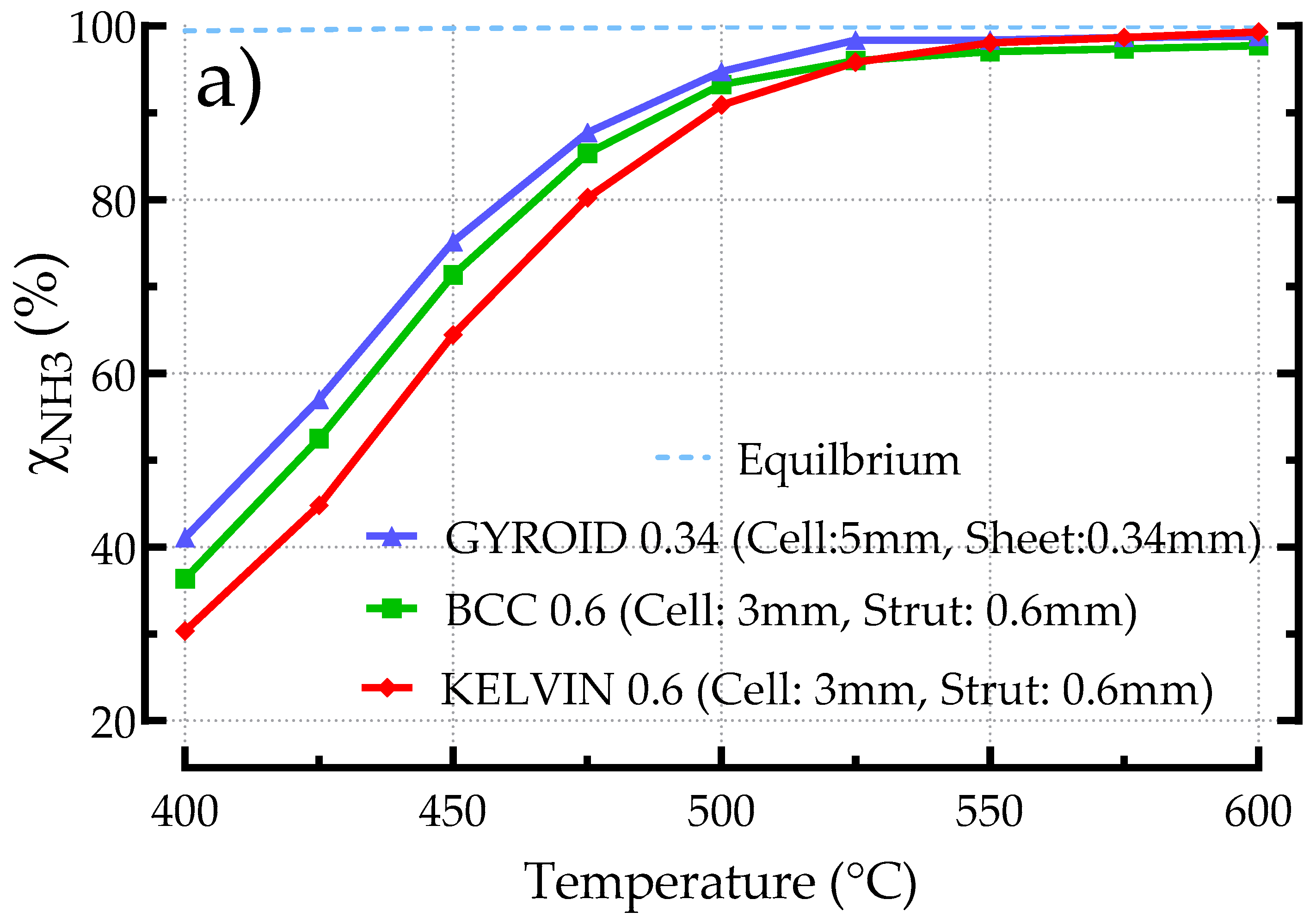 Processes 12 02663 g015a