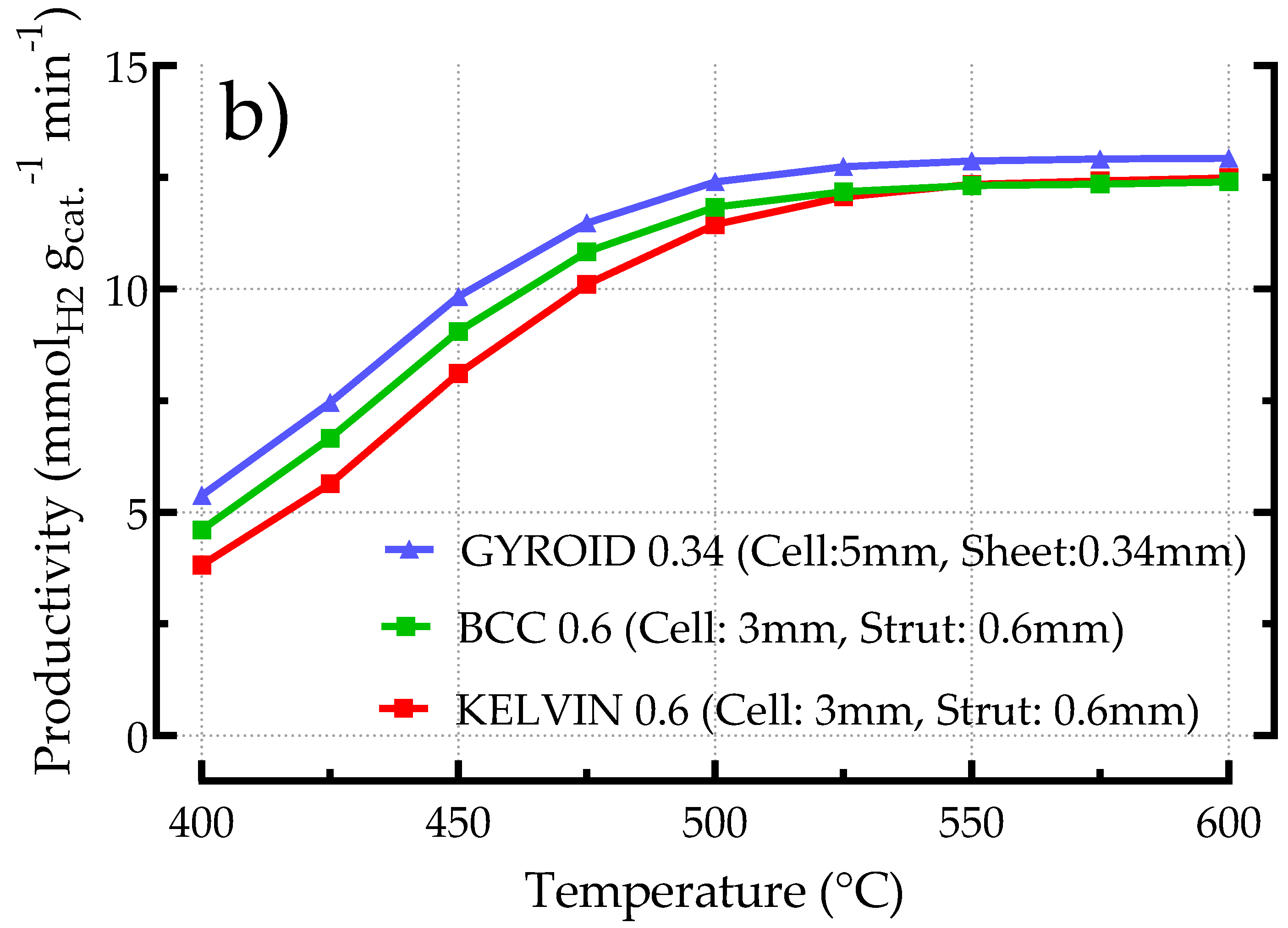 Processes 12 02663 g015b