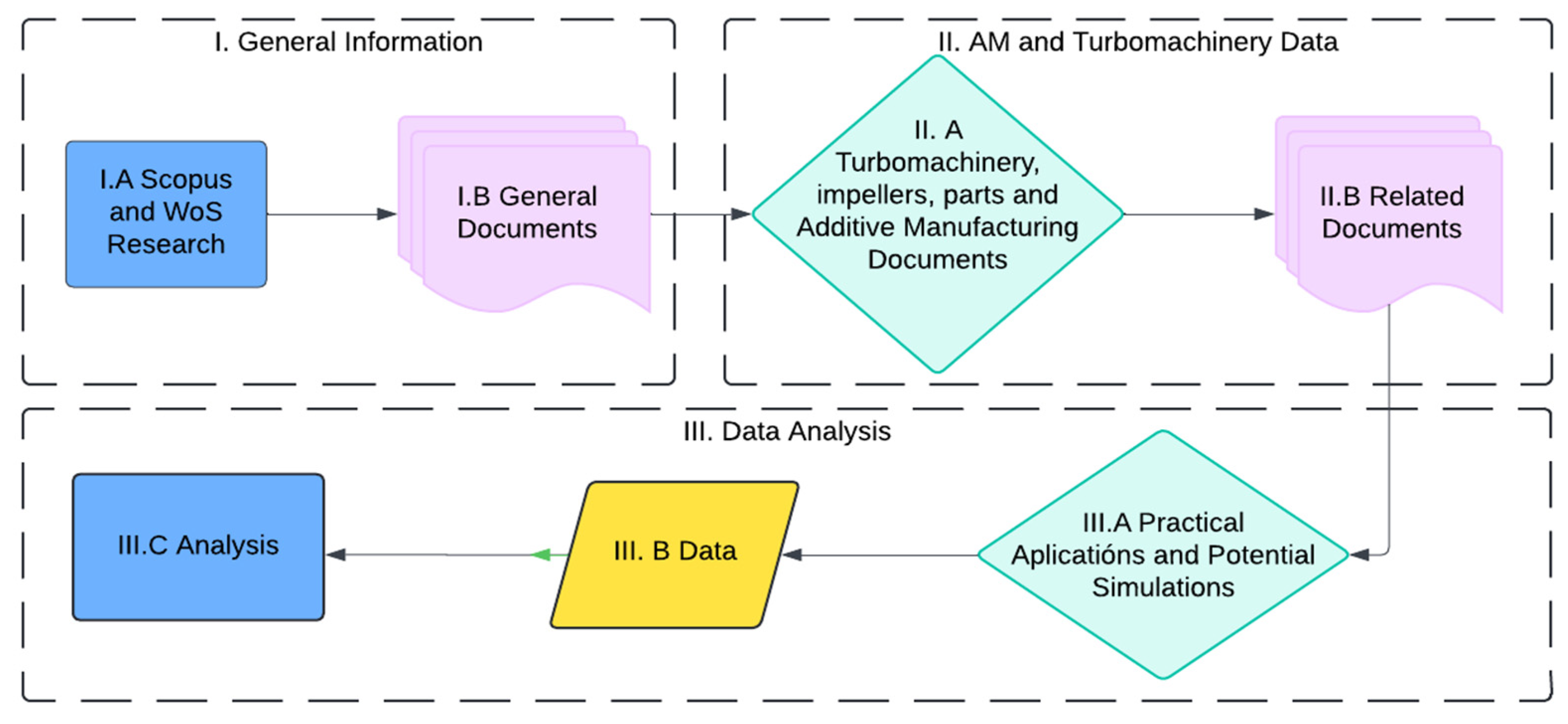 Processes 12 02664 g002