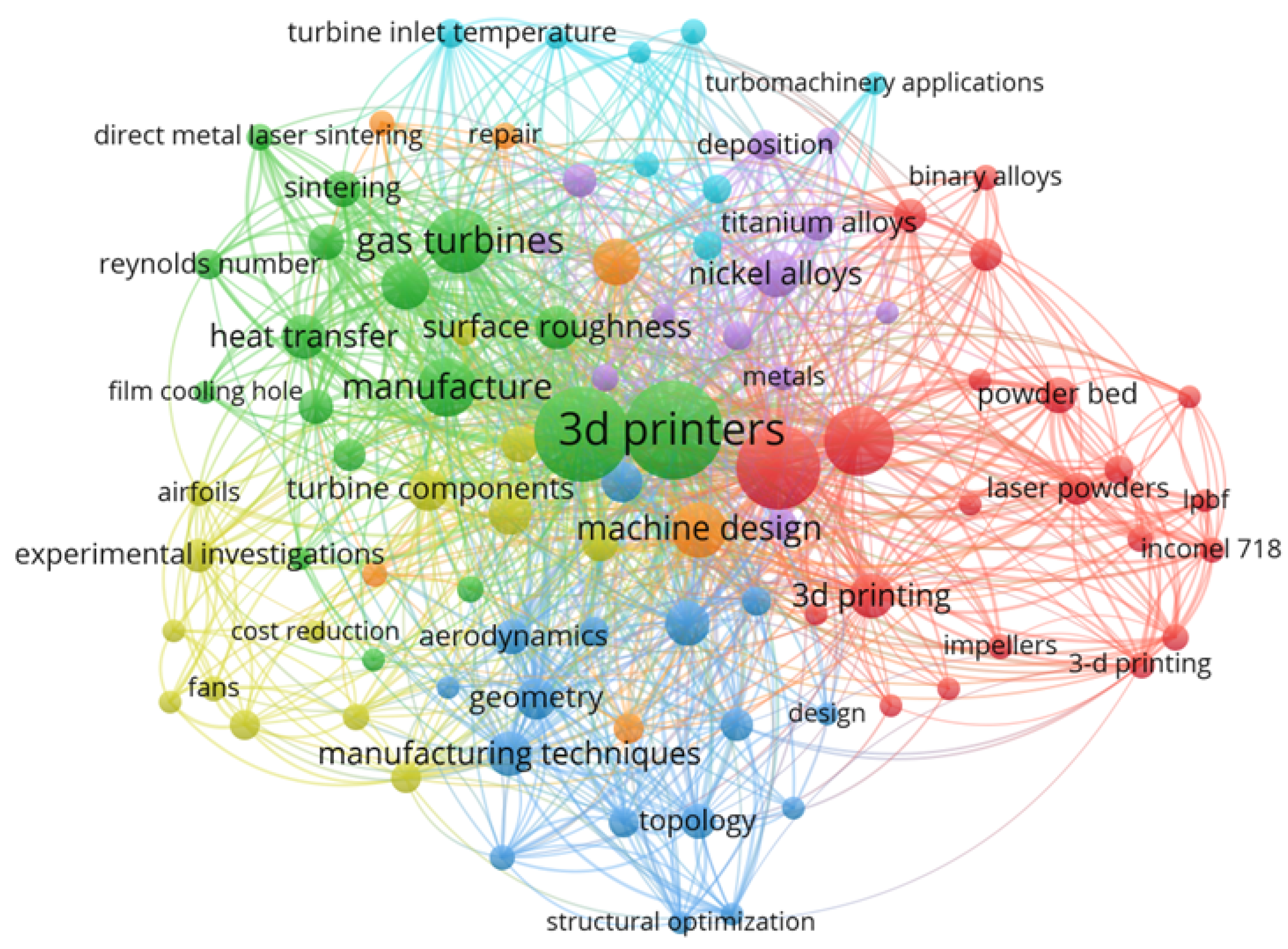 Processes 12 02664 g005