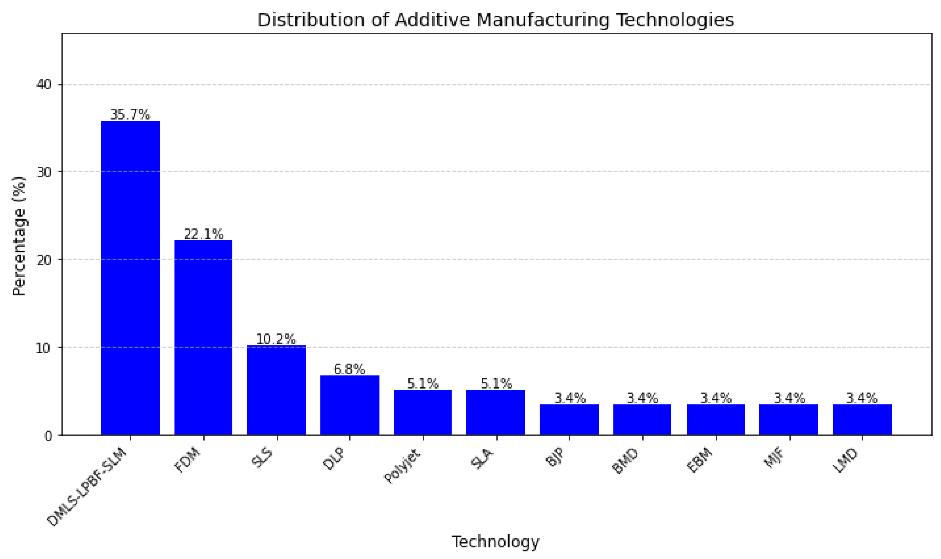 Processes 12 02664 g007