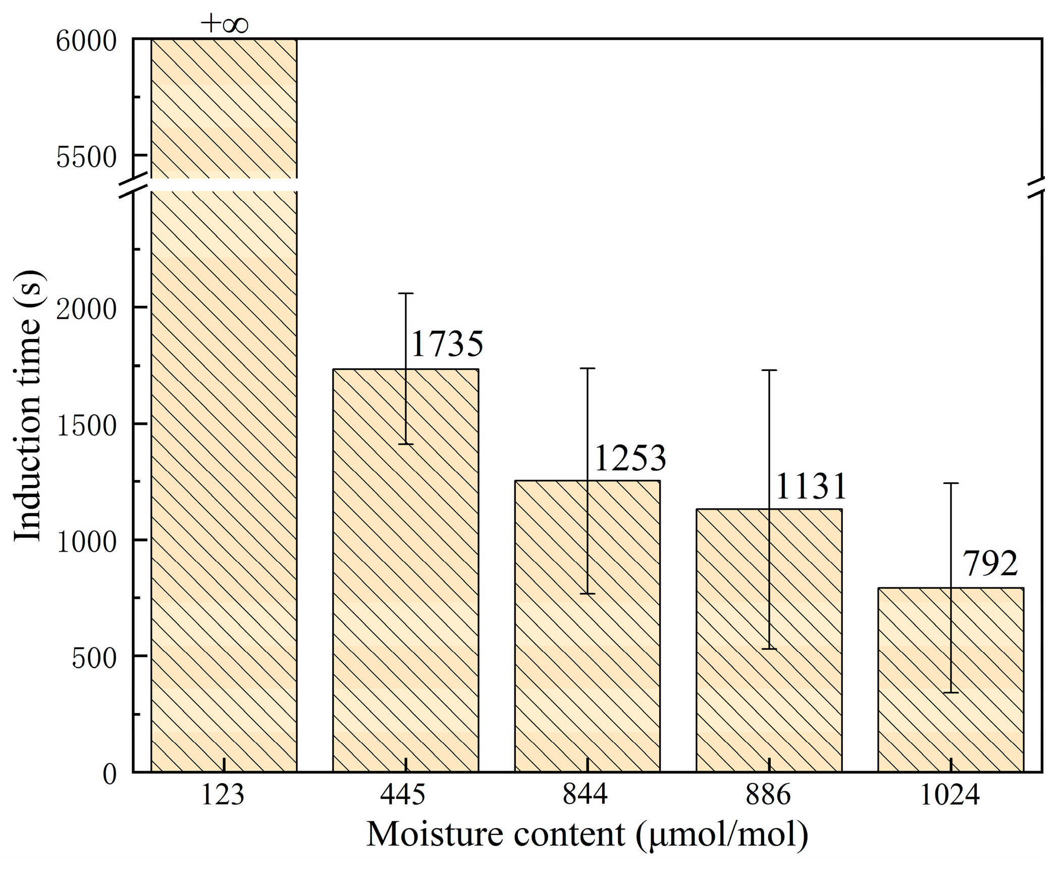 Processes 12 02665 g005