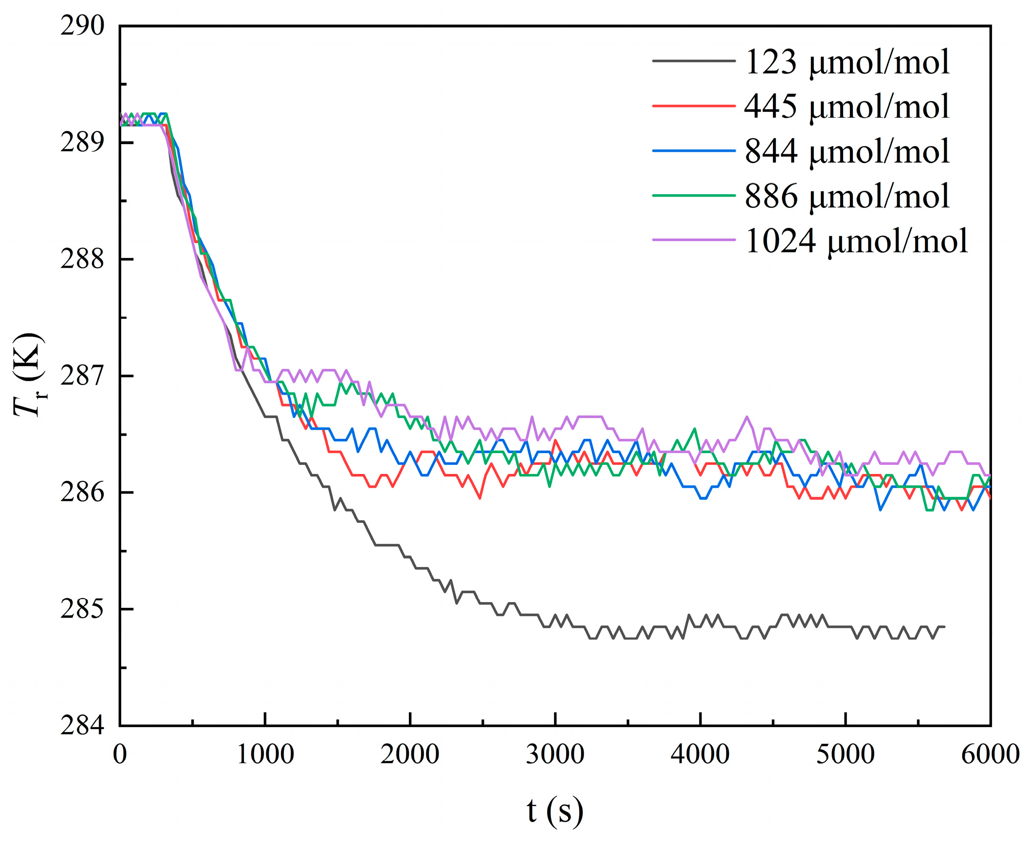 Processes 12 02665 g006