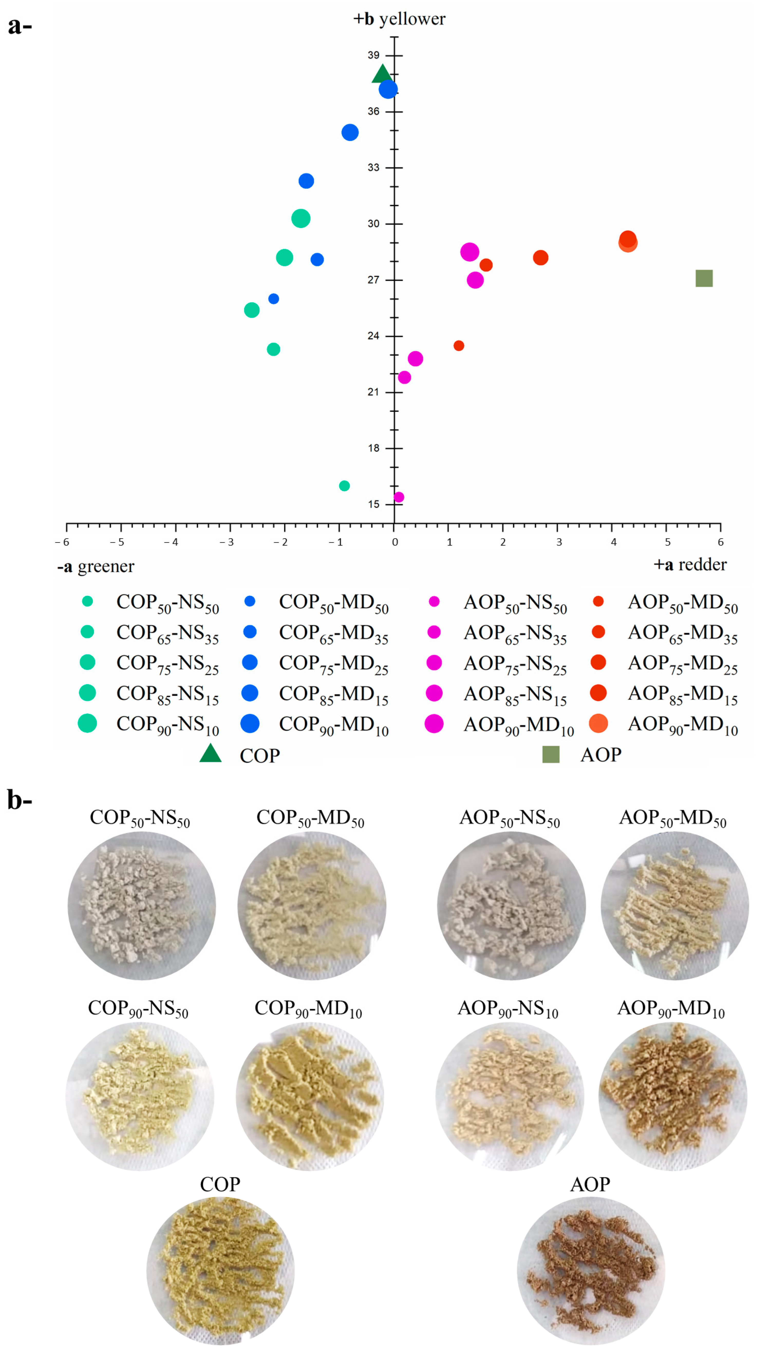 Processes 12 02666 g003