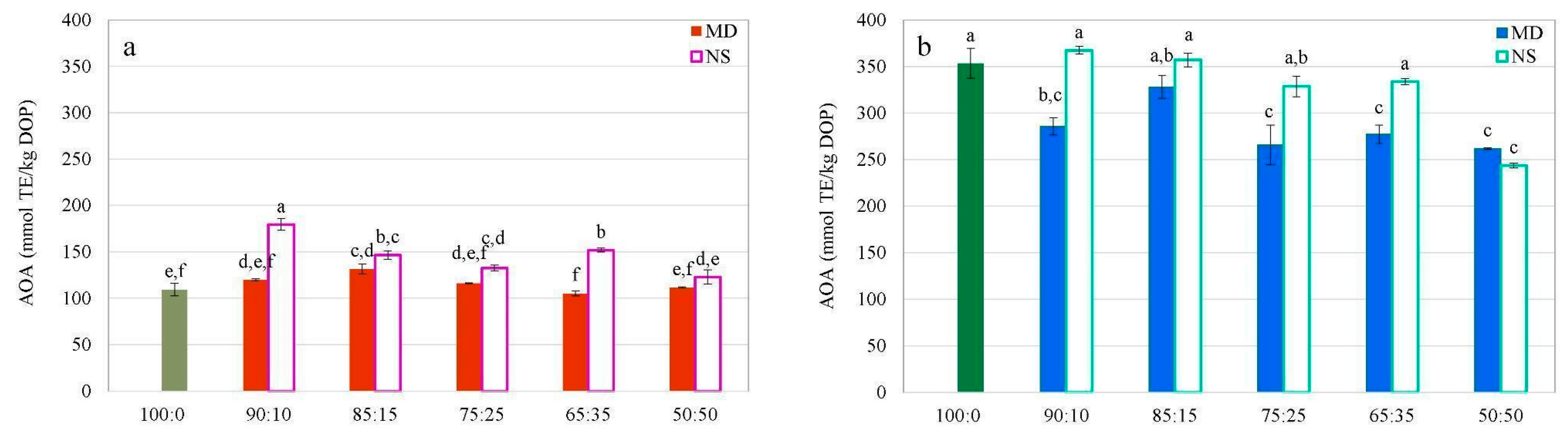 Processes 12 02666 g005