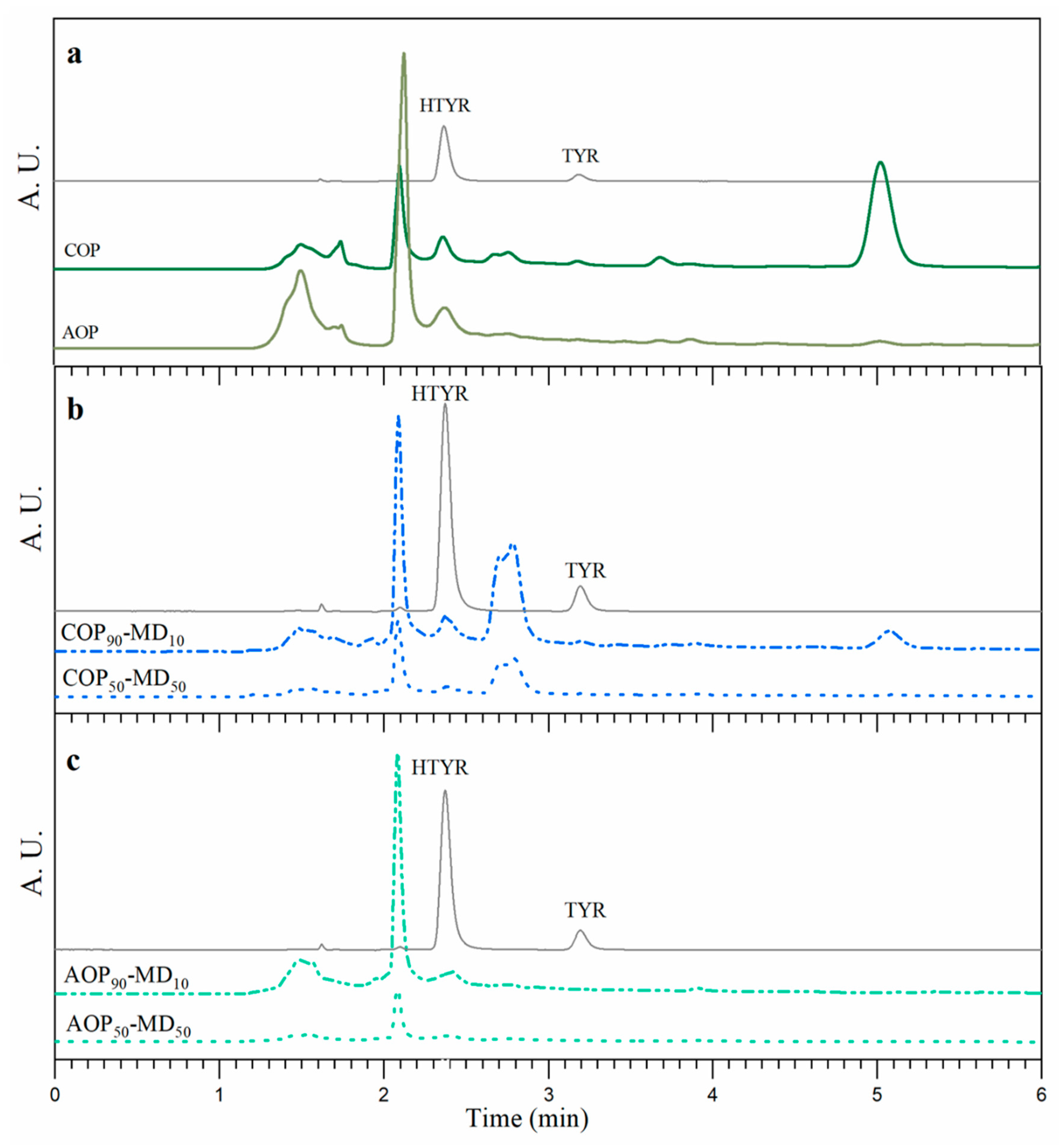 Processes 12 02666 g006