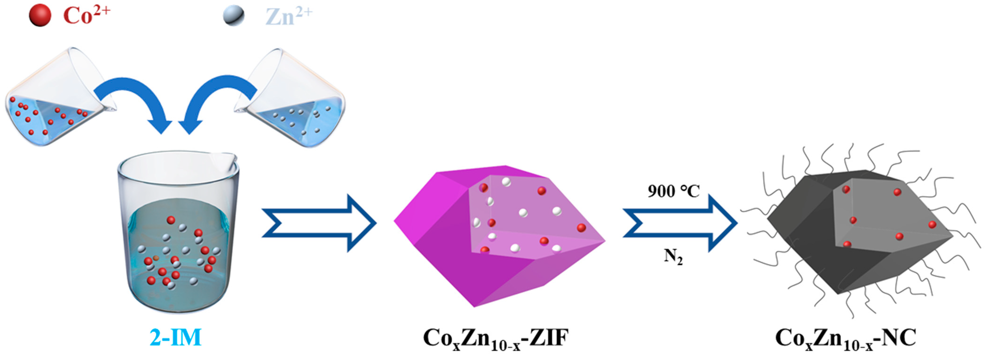 Processes 12 02670 g001