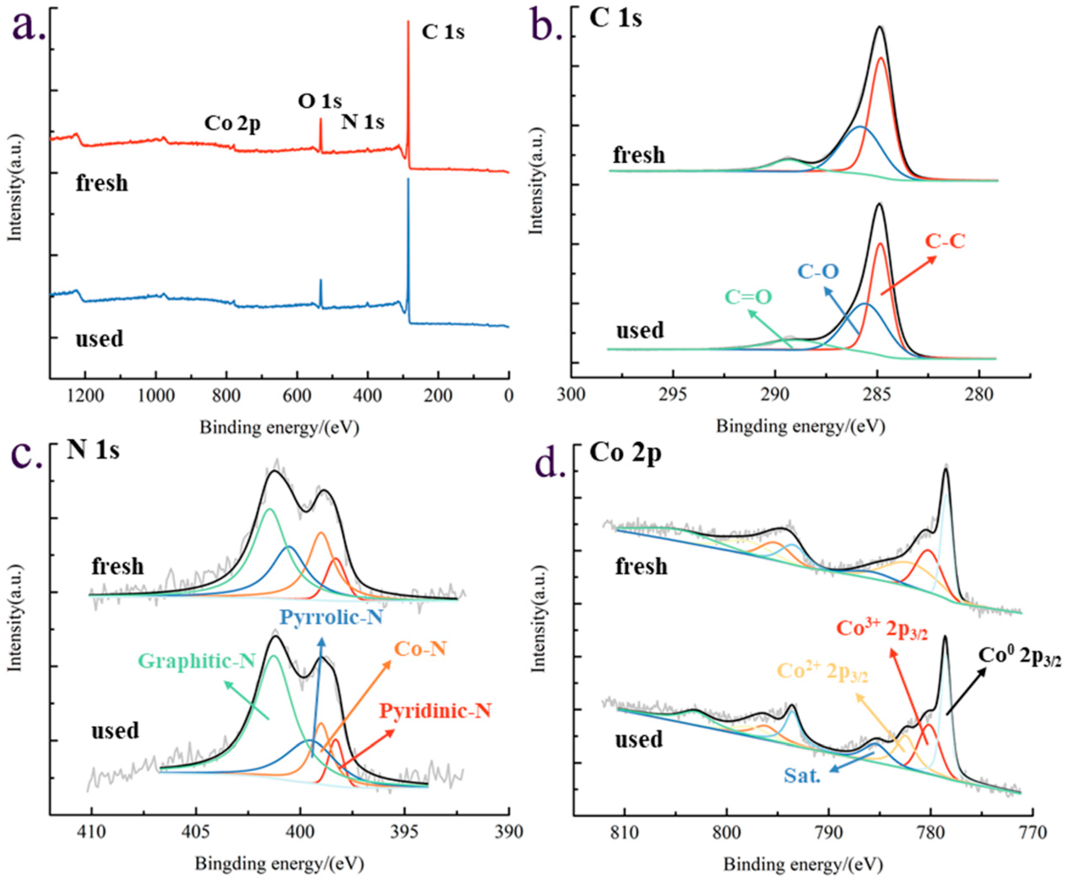 Processes 12 02670 g006