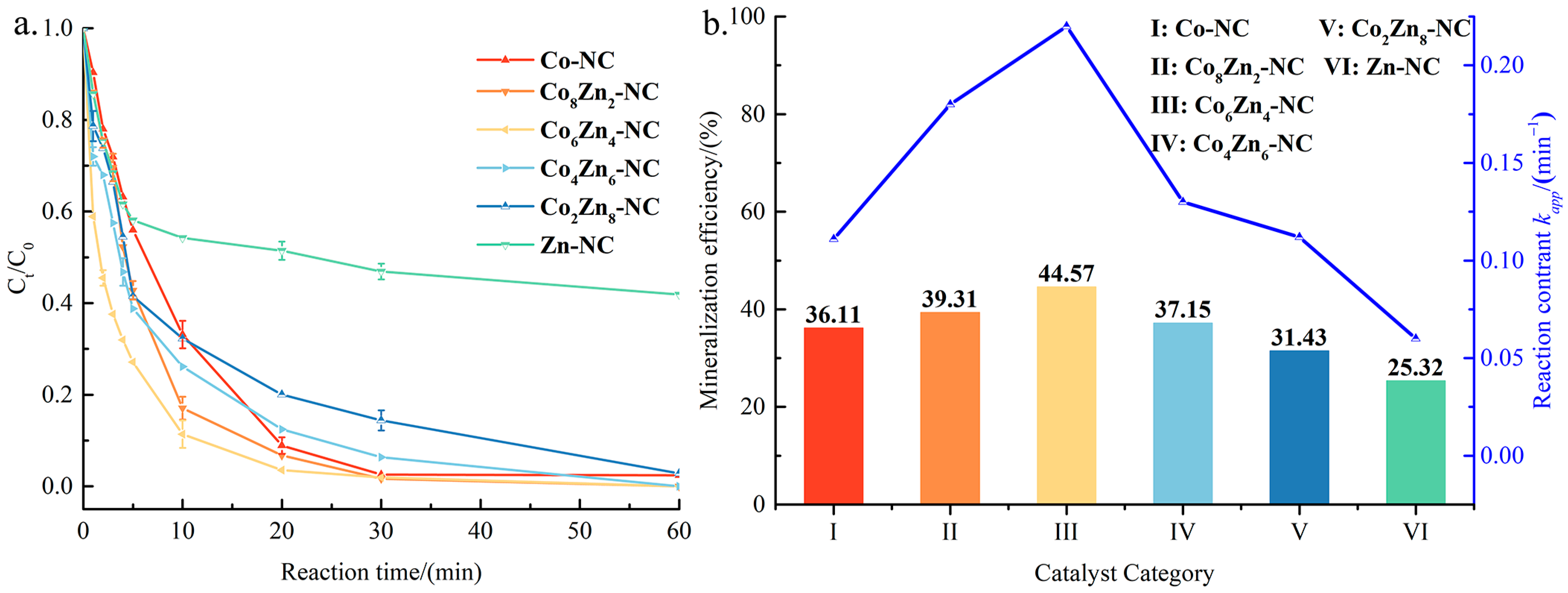 Processes 12 02670 g007
