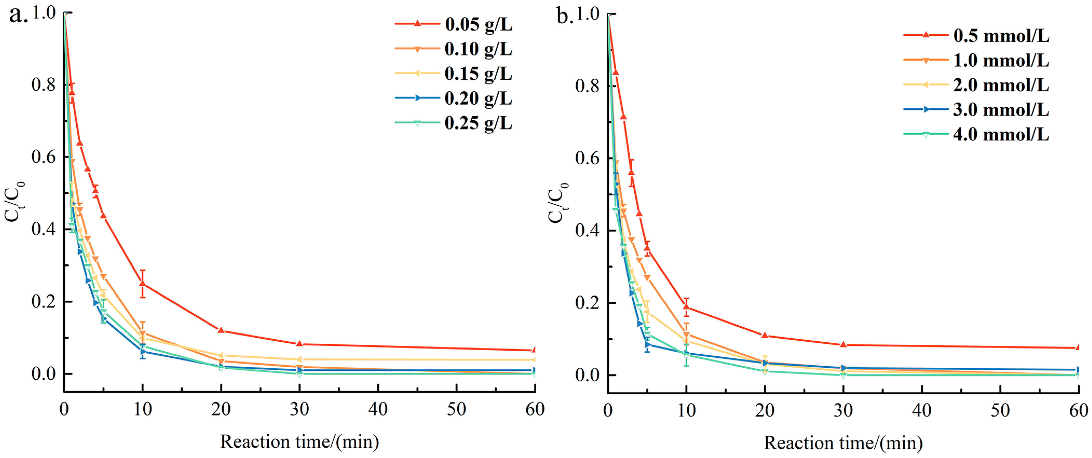 Processes 12 02670 g008