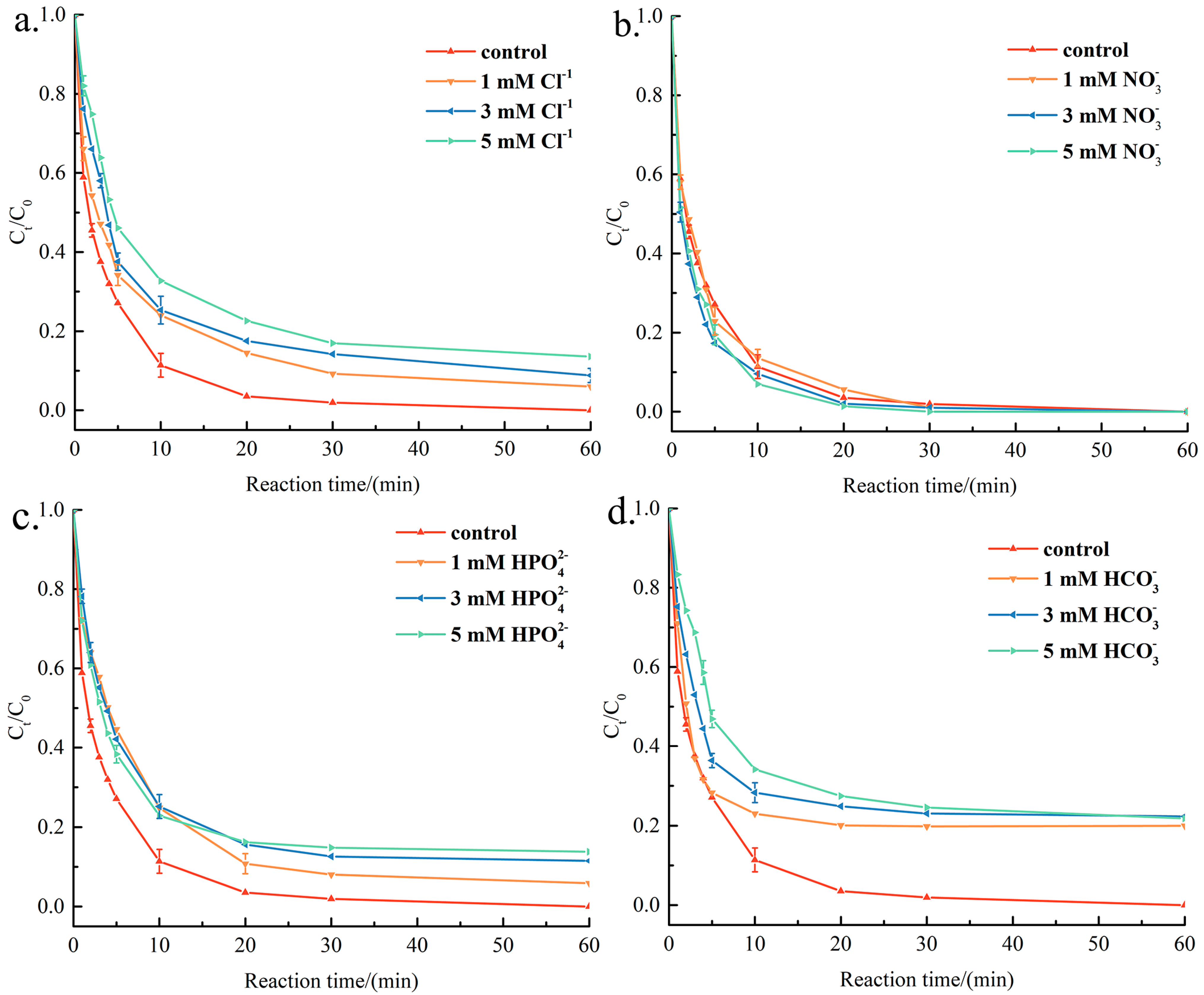 Processes 12 02670 g010