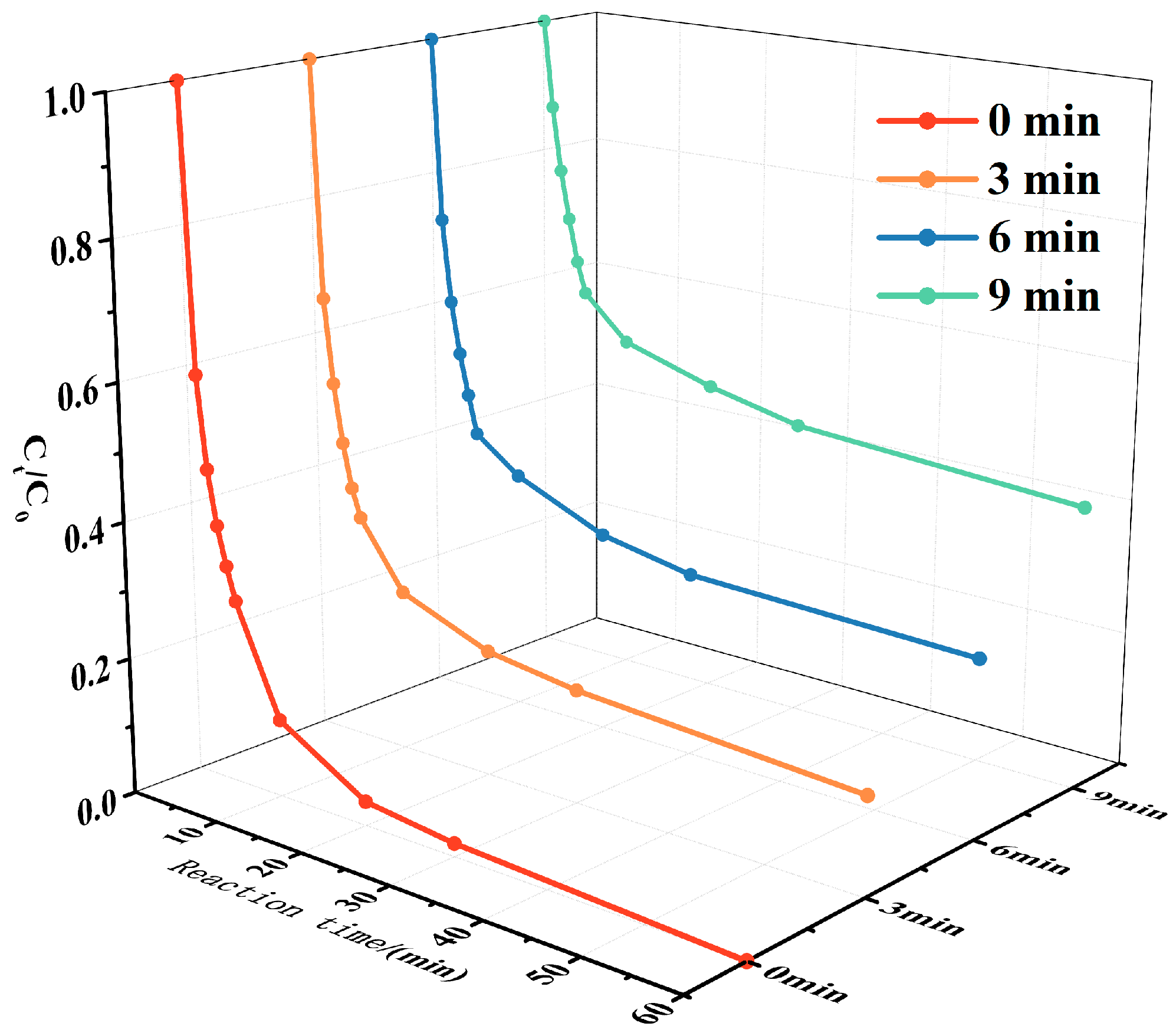 Processes 12 02670 g012